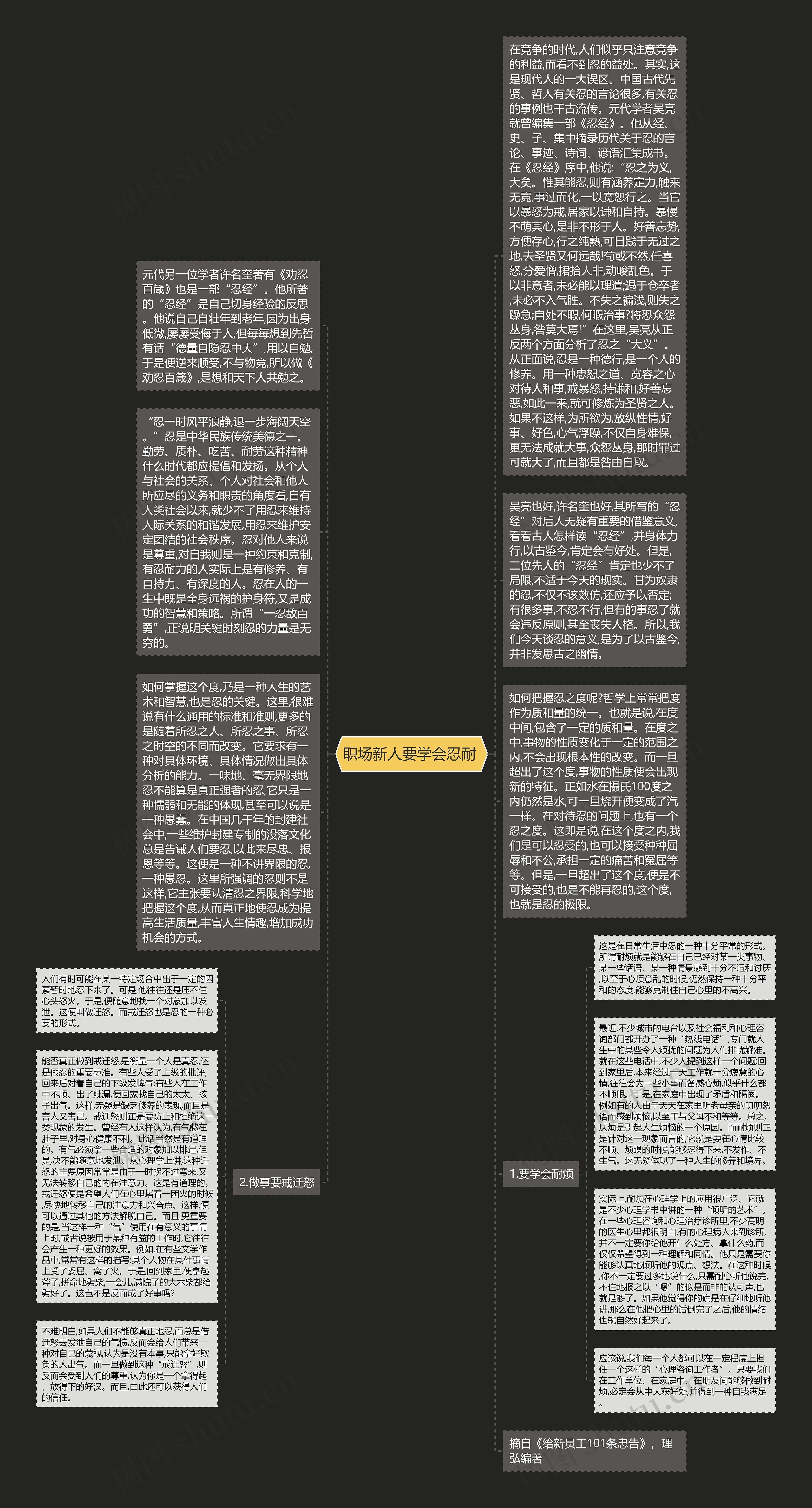 职场新人要学会忍耐 思维导图