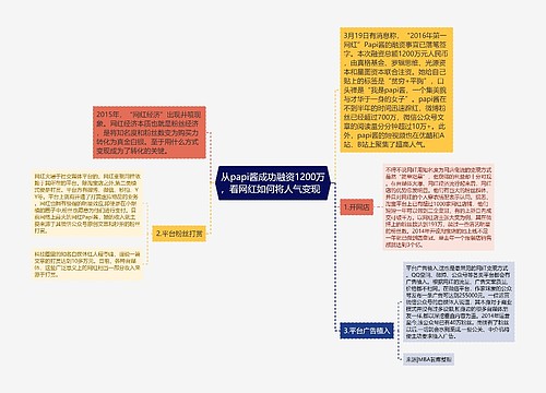 从papi酱成功融资1200万，看网红如何将人气变现  