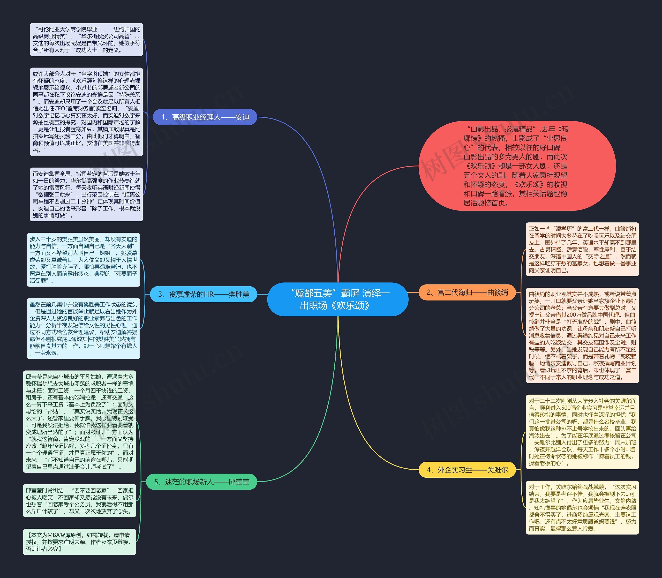 “魔都五美”霸屏 演绎一出职场《欢乐颂》 思维导图