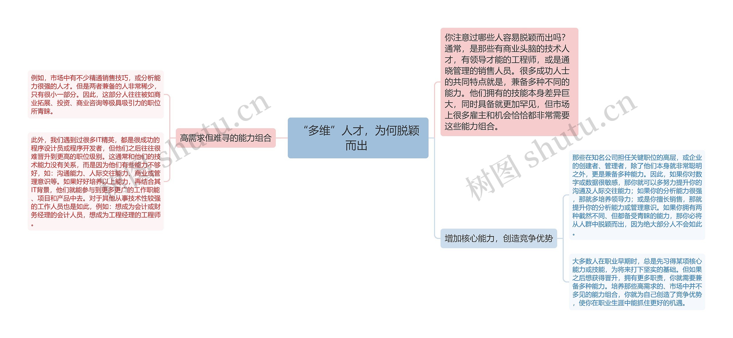 “多维”人才，为何脱颖而出 