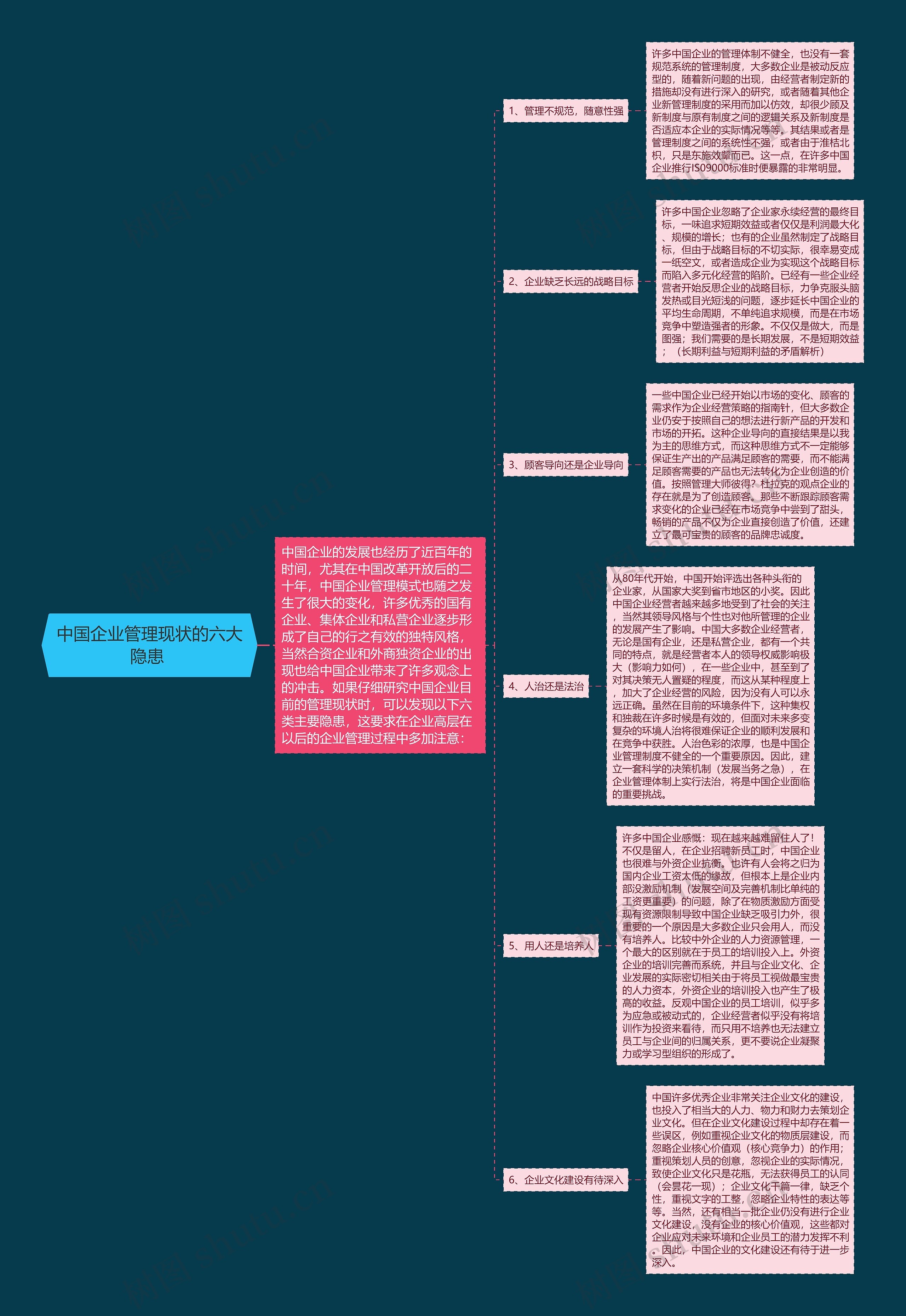 中国企业管理现状的六大隐患 思维导图