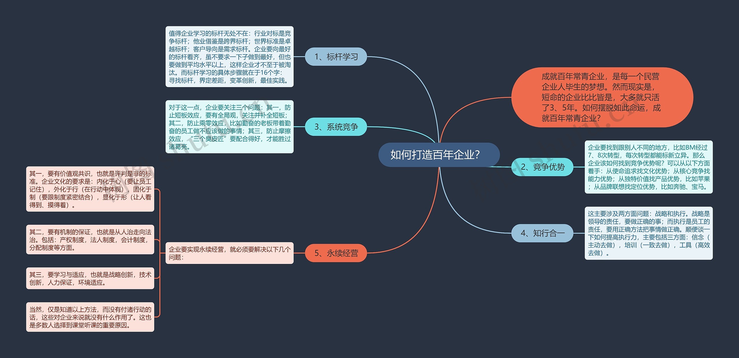 如何打造百年企业？ 