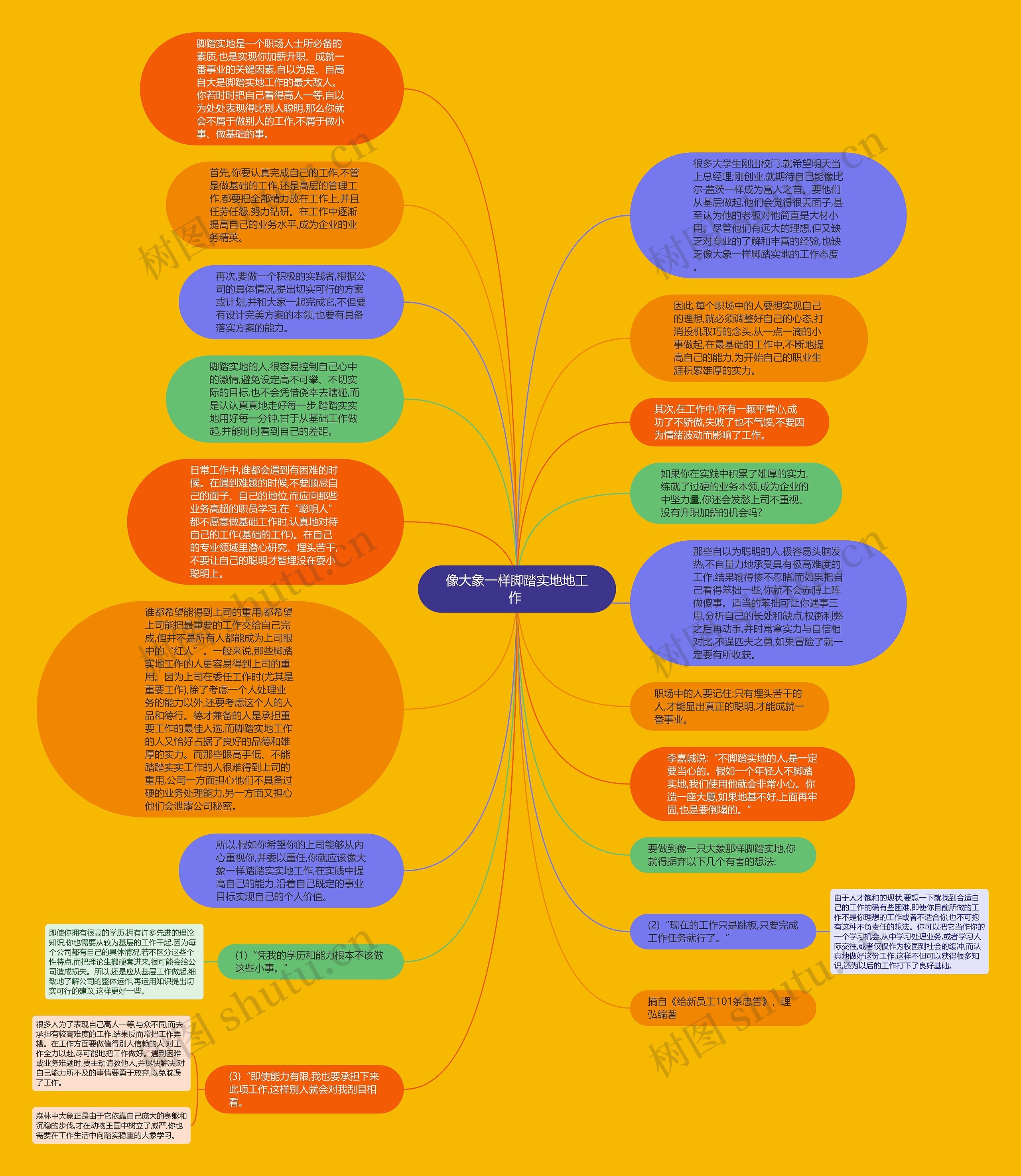 像大象一样脚踏实地地工作 思维导图