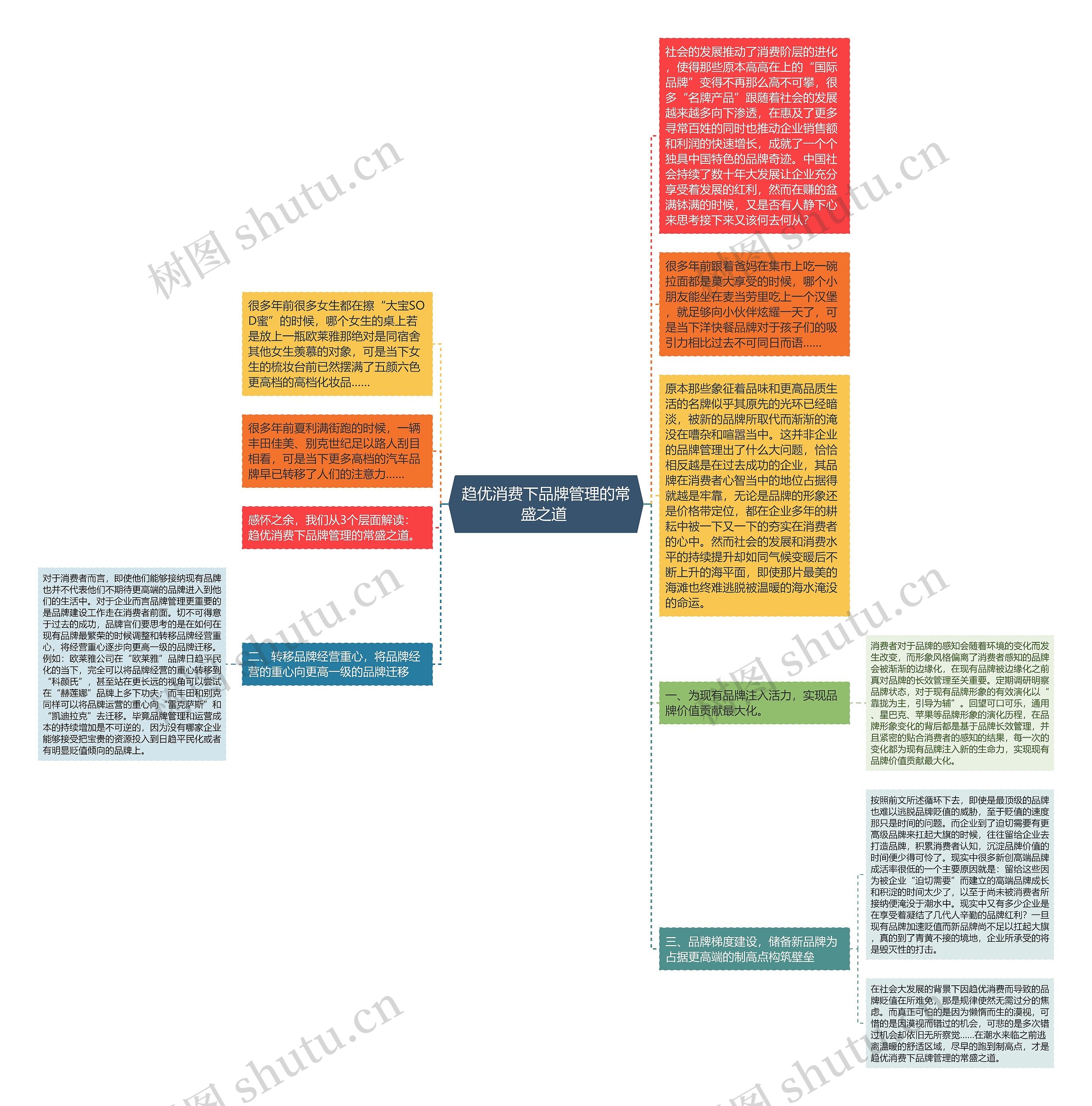 趋优消费下品牌管理的常盛之道 思维导图
