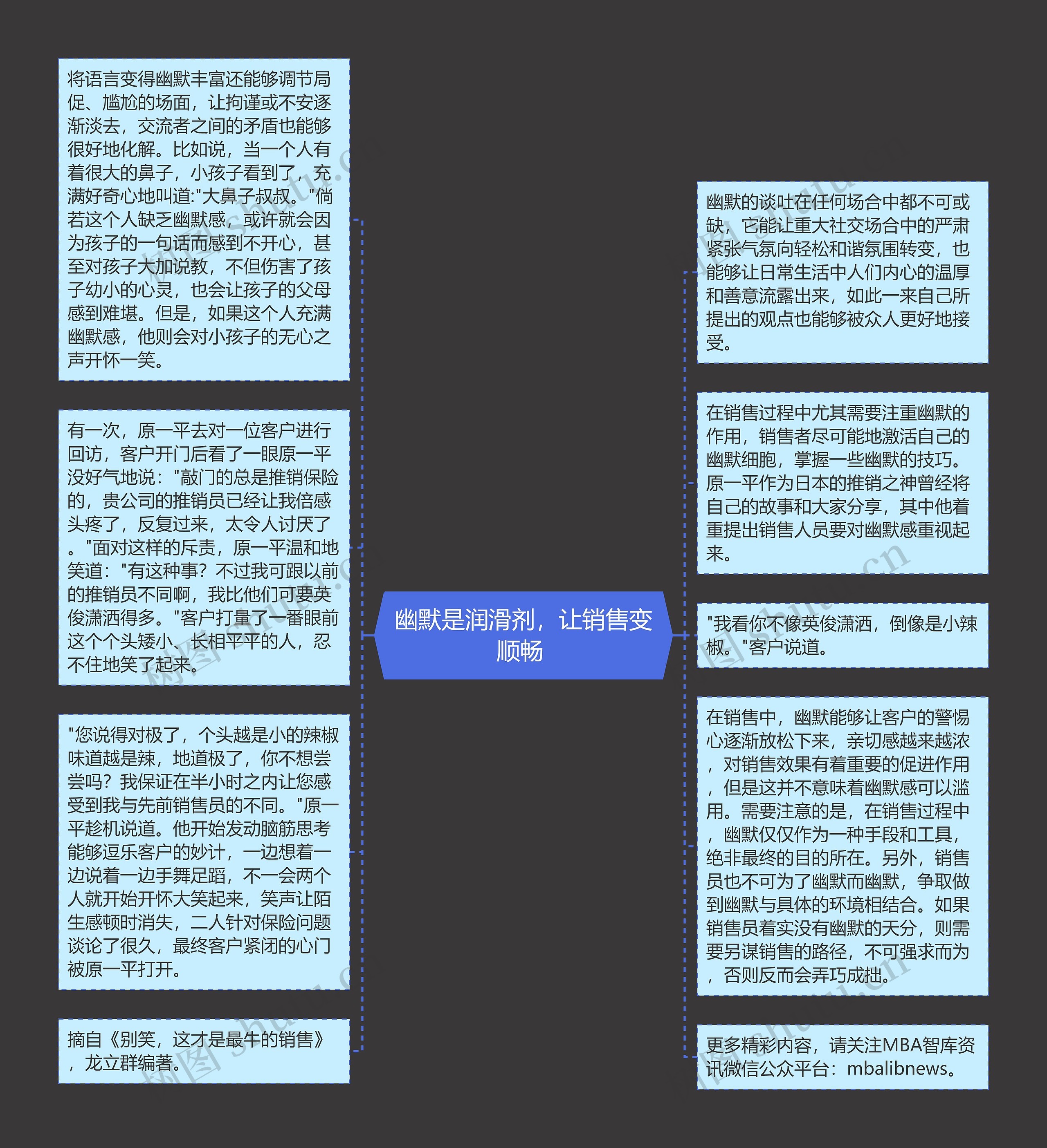 幽默是润滑剂，让销售变顺畅 思维导图