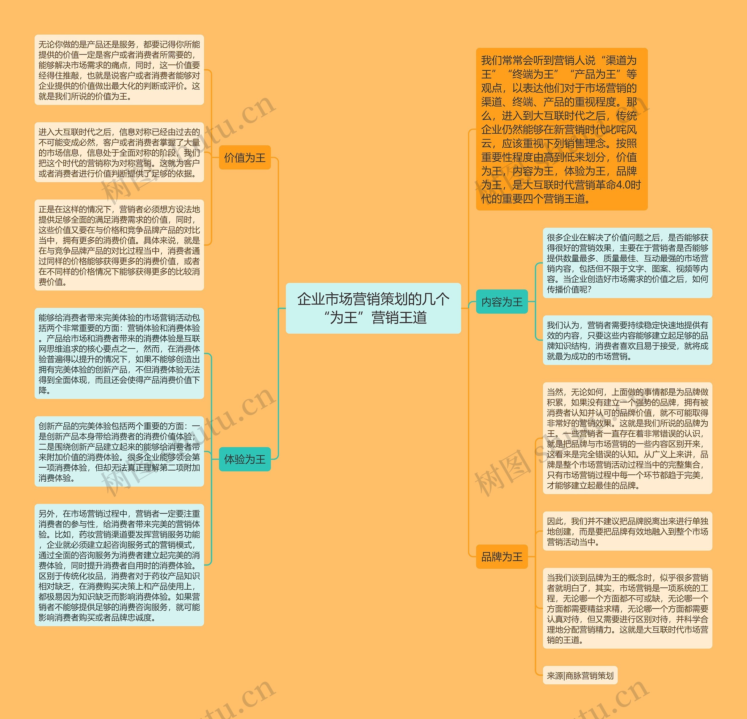 企业市场营销策划的几个“为王”营销王道 