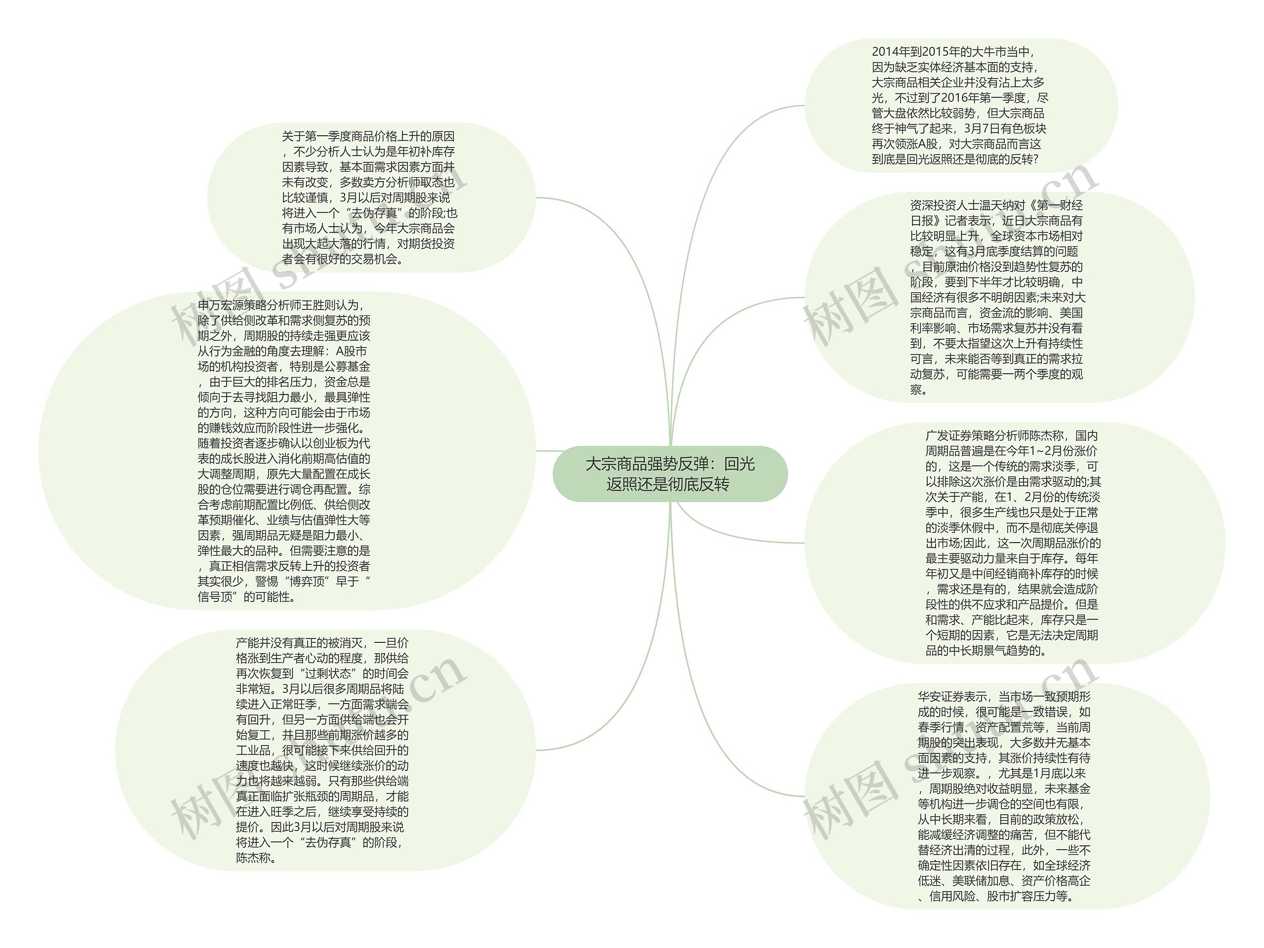 大宗商品强势反弹：回光返照还是彻底反转 