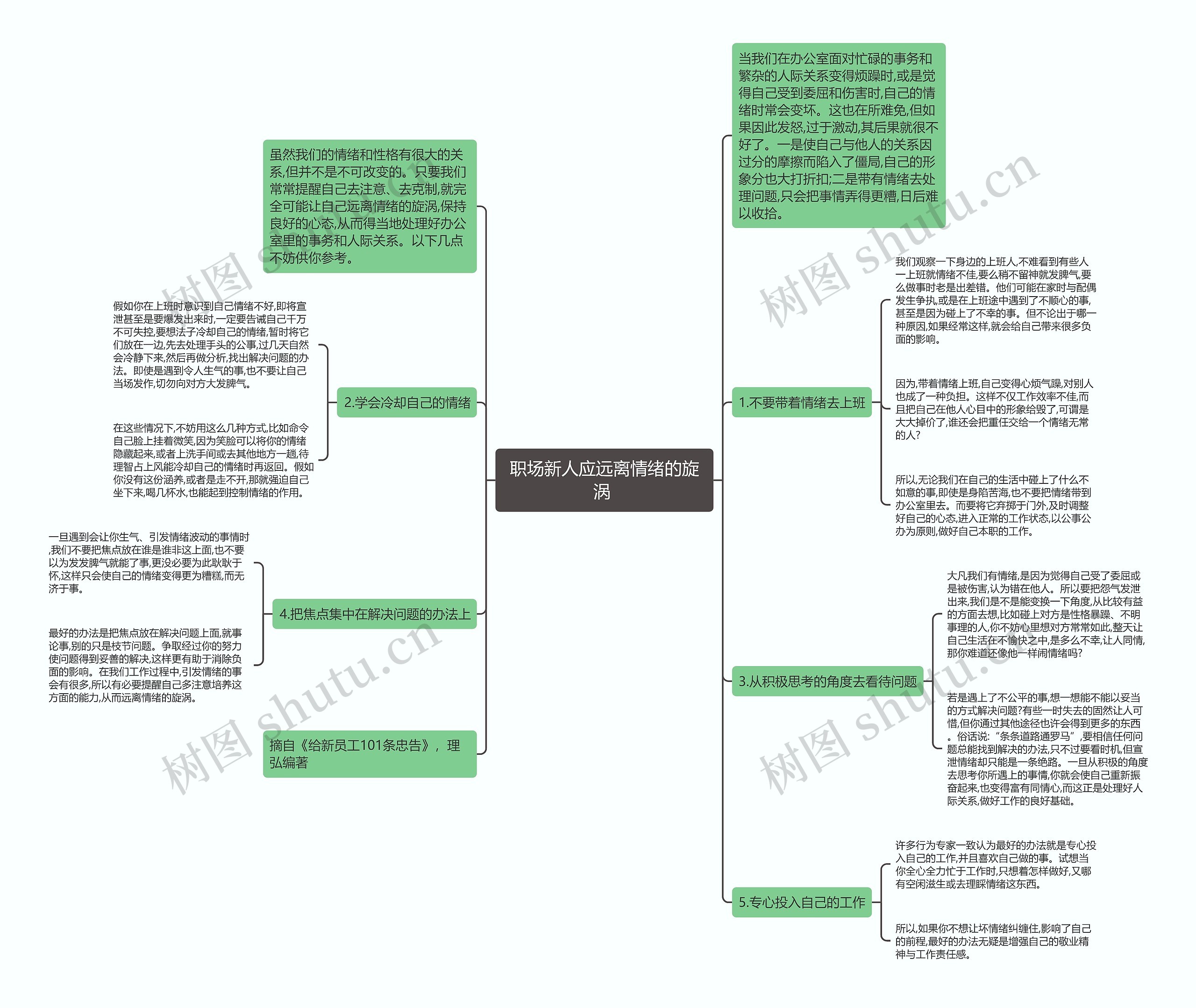 职场新人应远离情绪的旋涡 思维导图