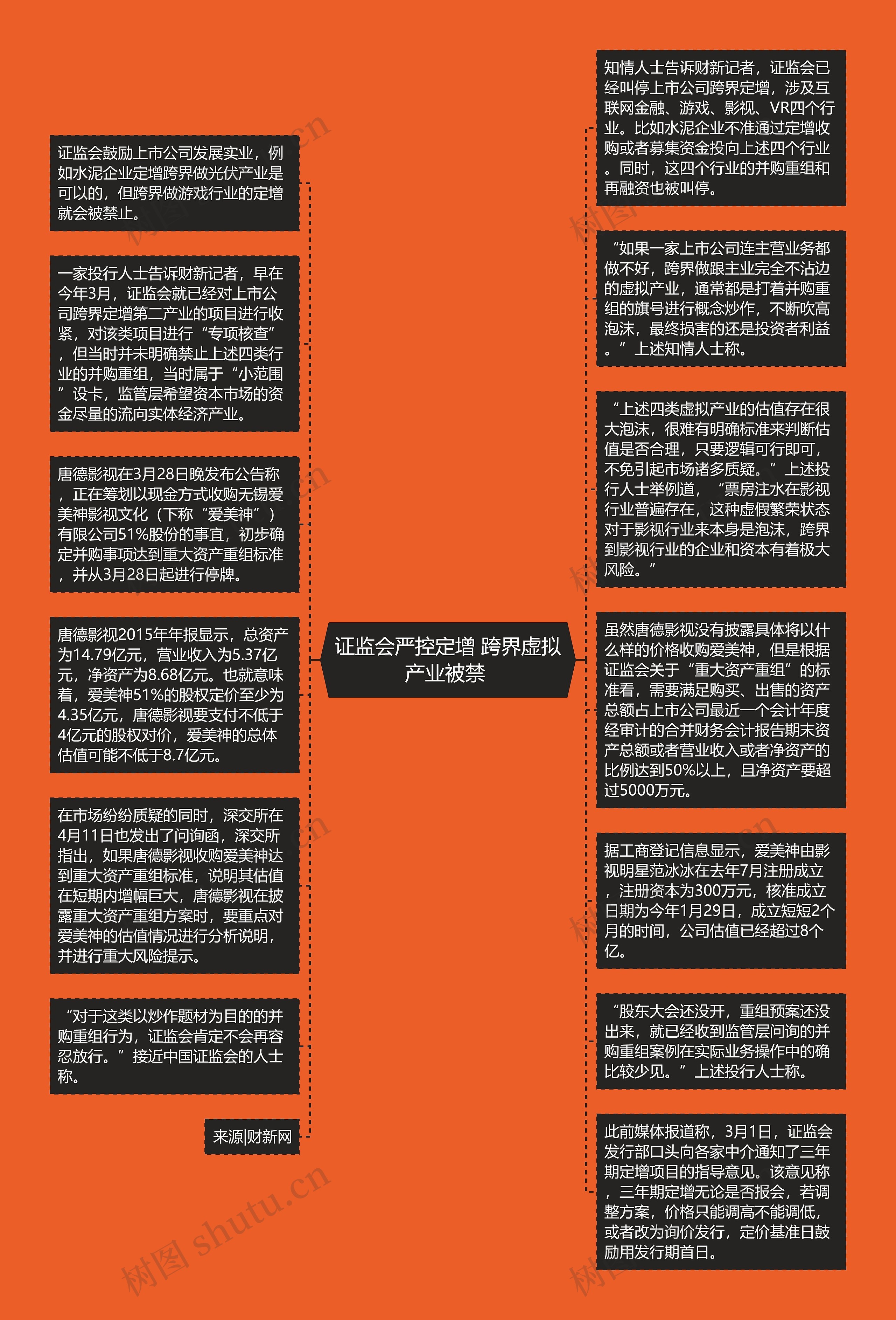 证监会严控定增 跨界虚拟产业被禁 思维导图