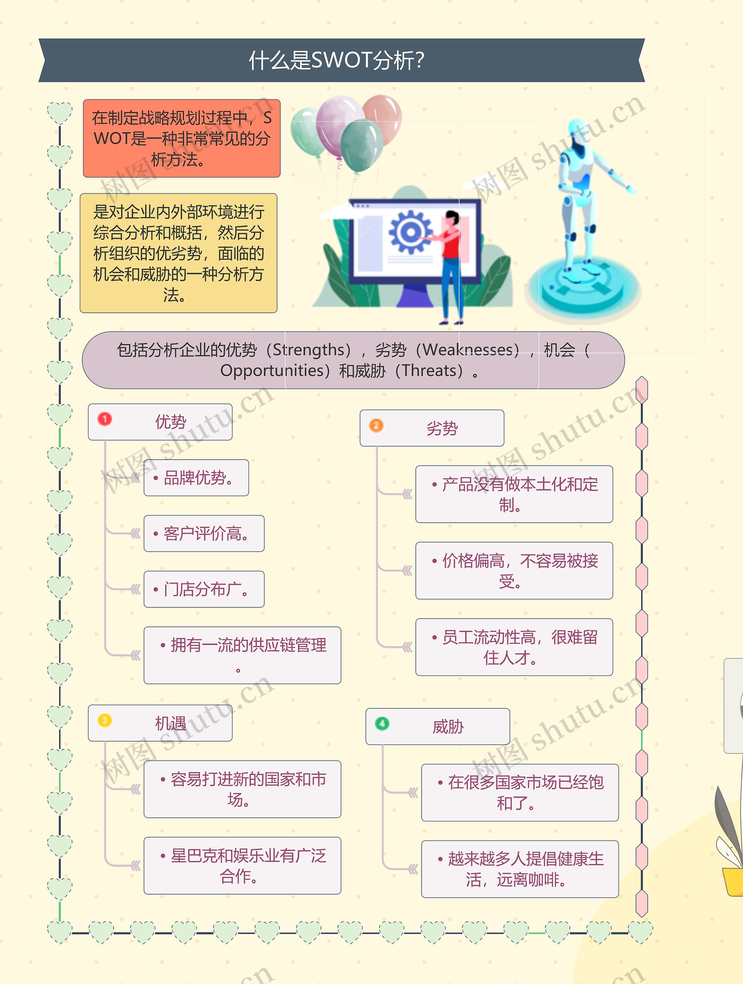 什么是SWOT分析？