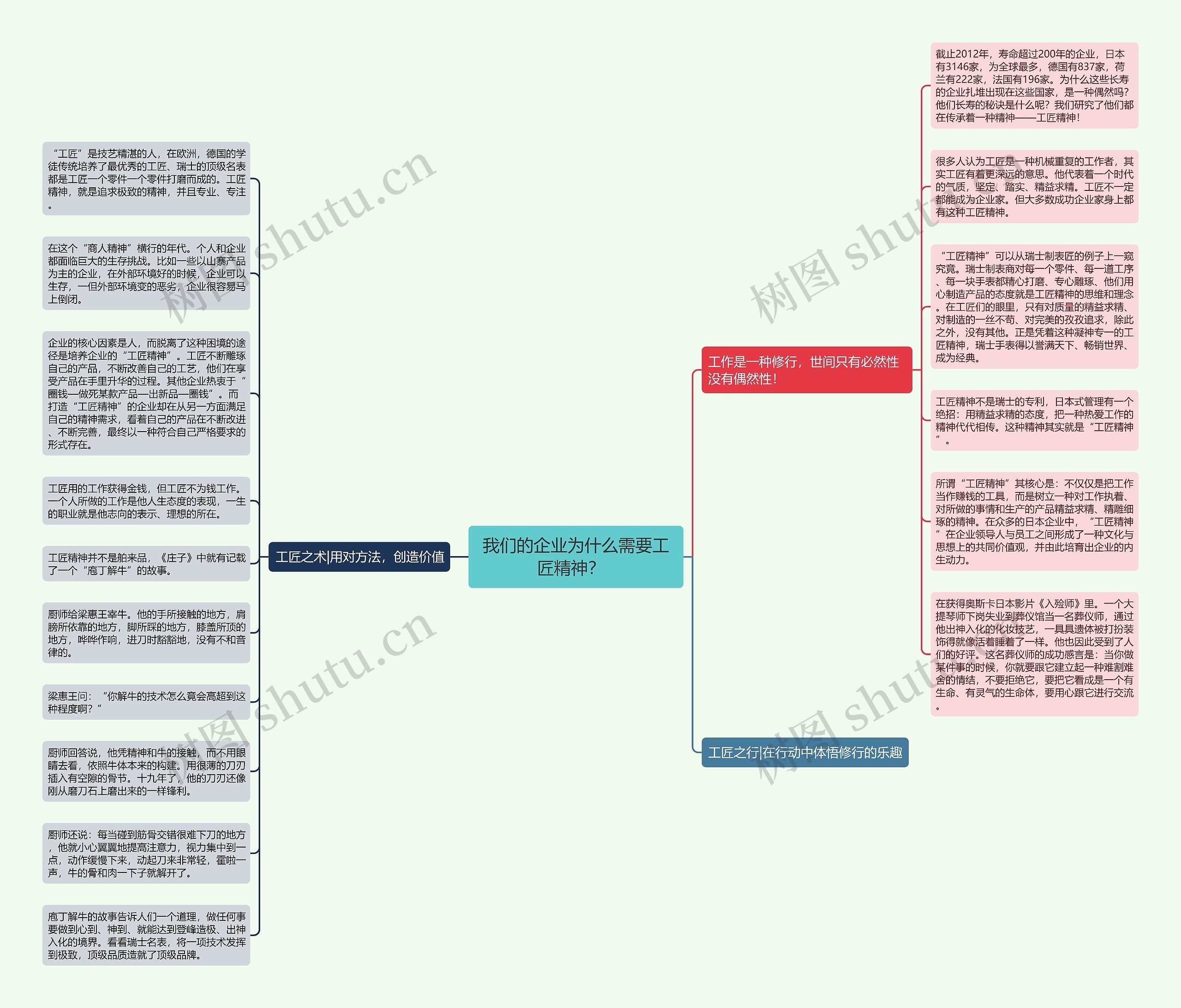 我们的企业为什么需要工匠精神？  思维导图