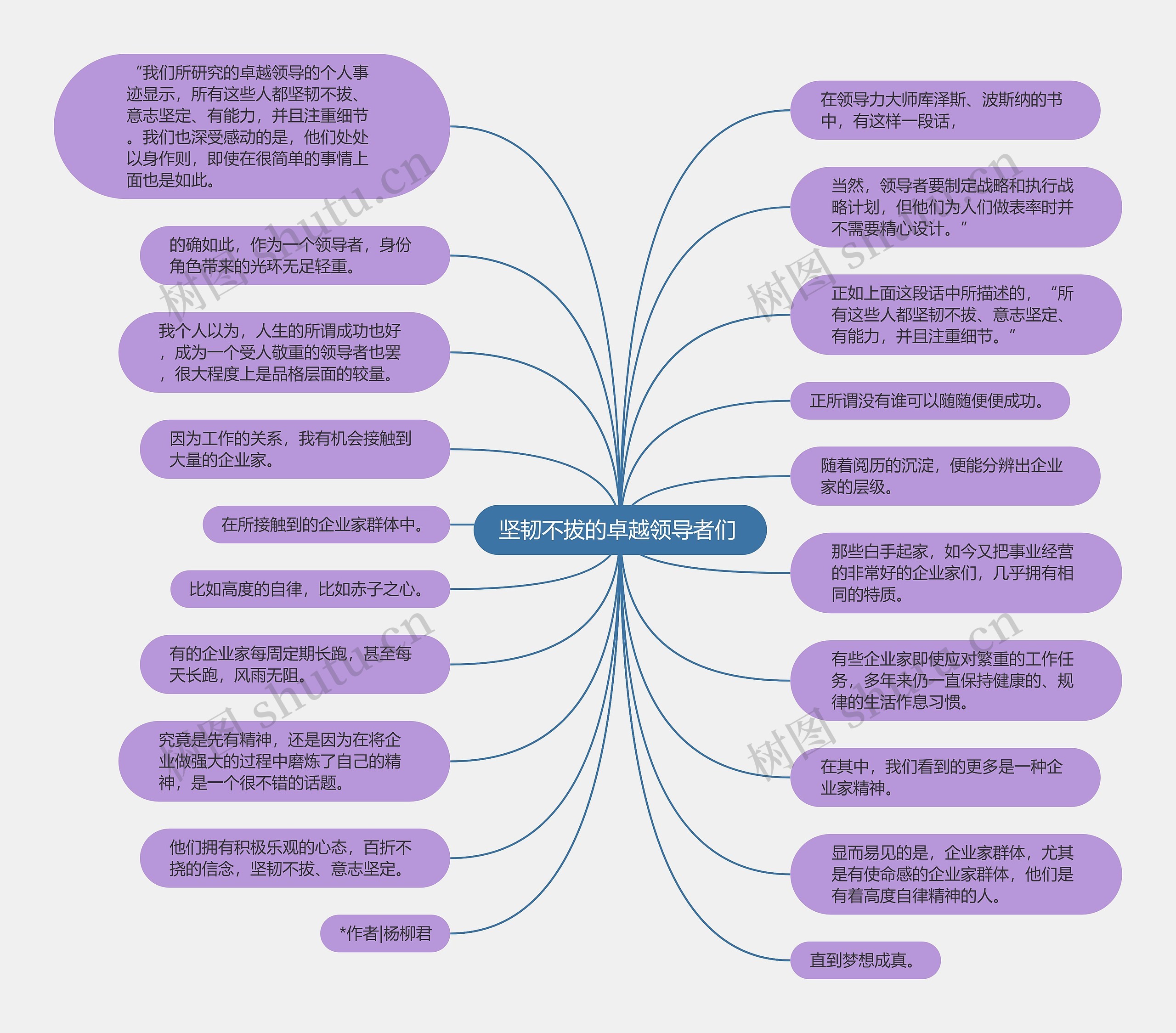 坚韧不拔的卓越领导者们 