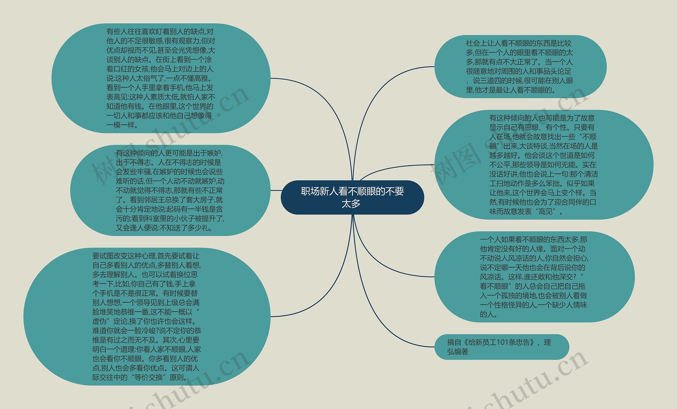 职场新人看不顺眼的不要太多 思维导图