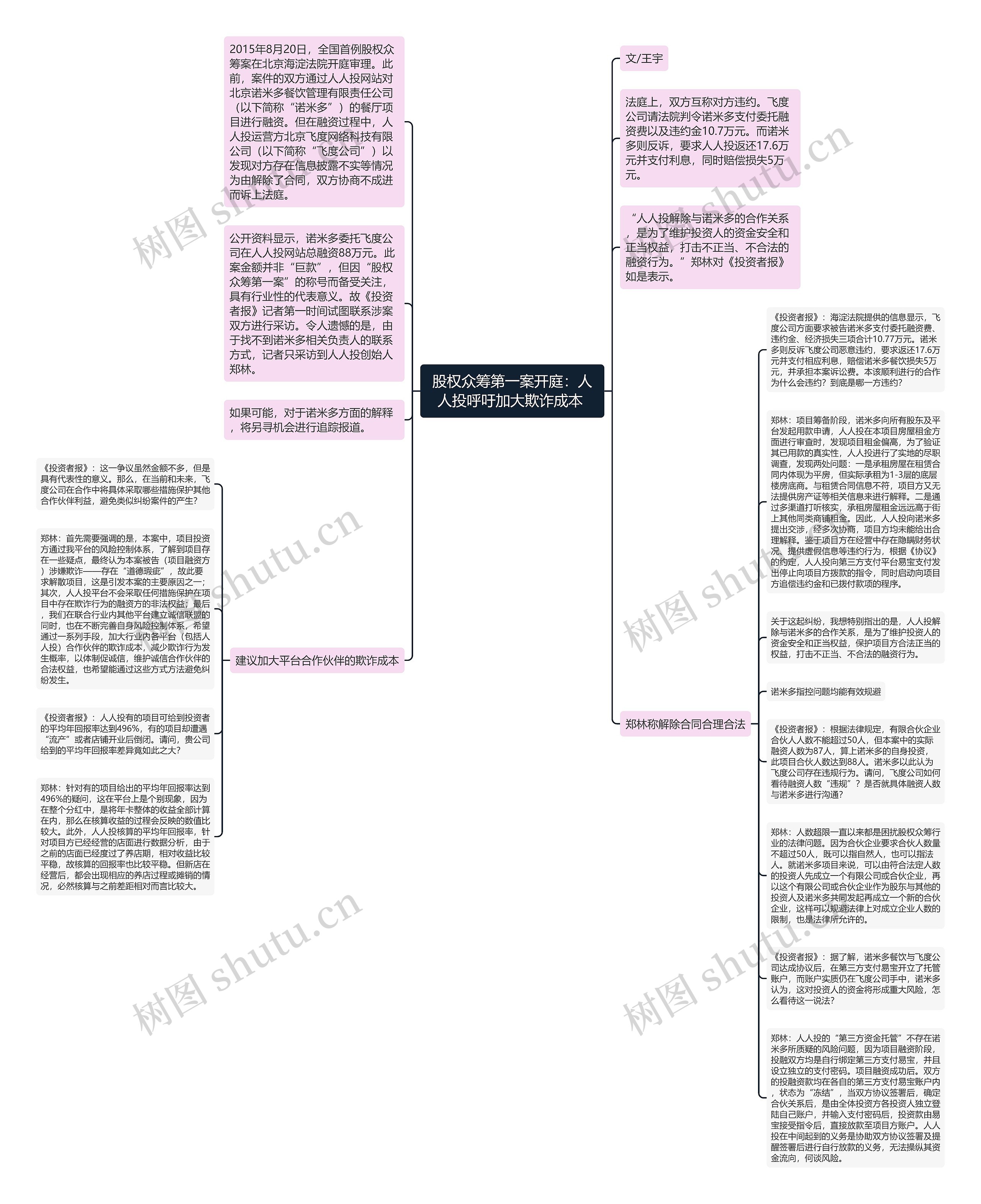 股权众筹第一案开庭：人人投呼吁加大欺诈成本 思维导图