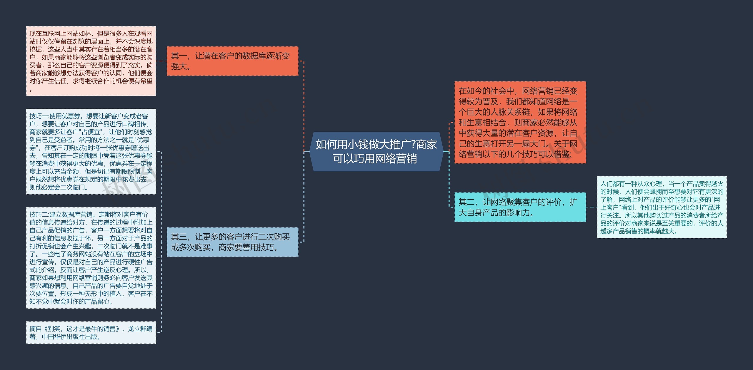 如何用小钱做大推广?商家可以巧用网络营销 思维导图高清图 如何用小钱做大推广?商家可以巧用网络营销 思维导图