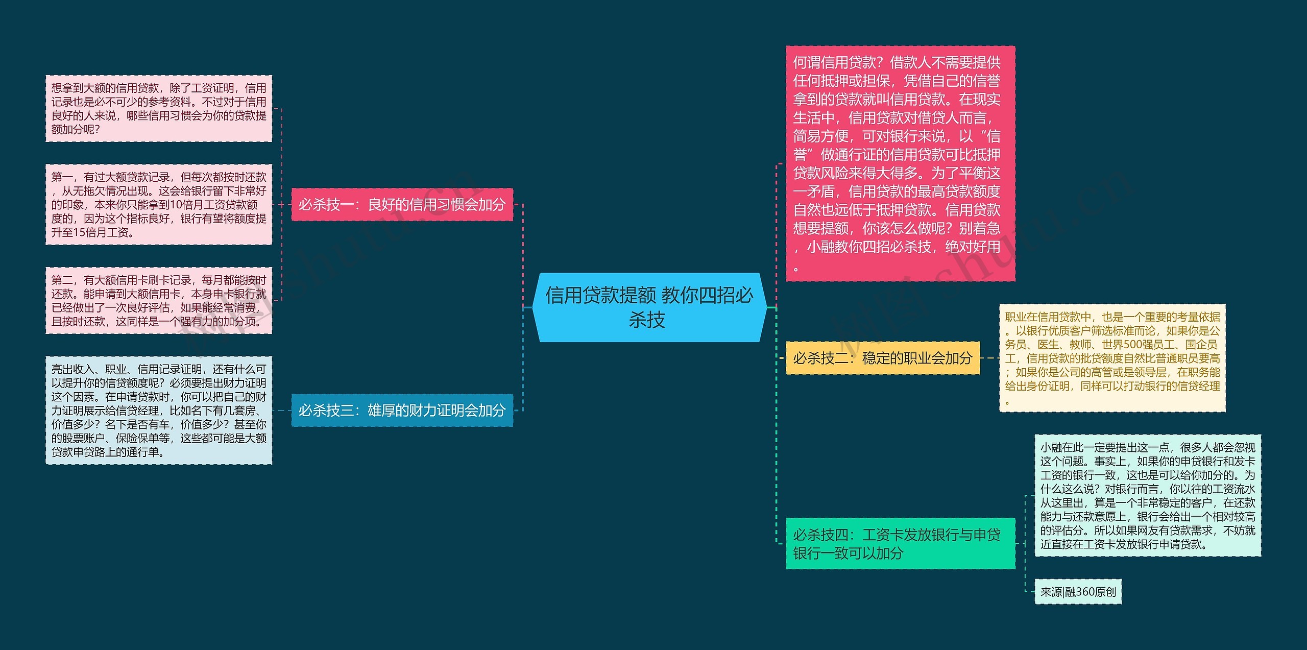 信用贷款提额 教你四招必杀技 