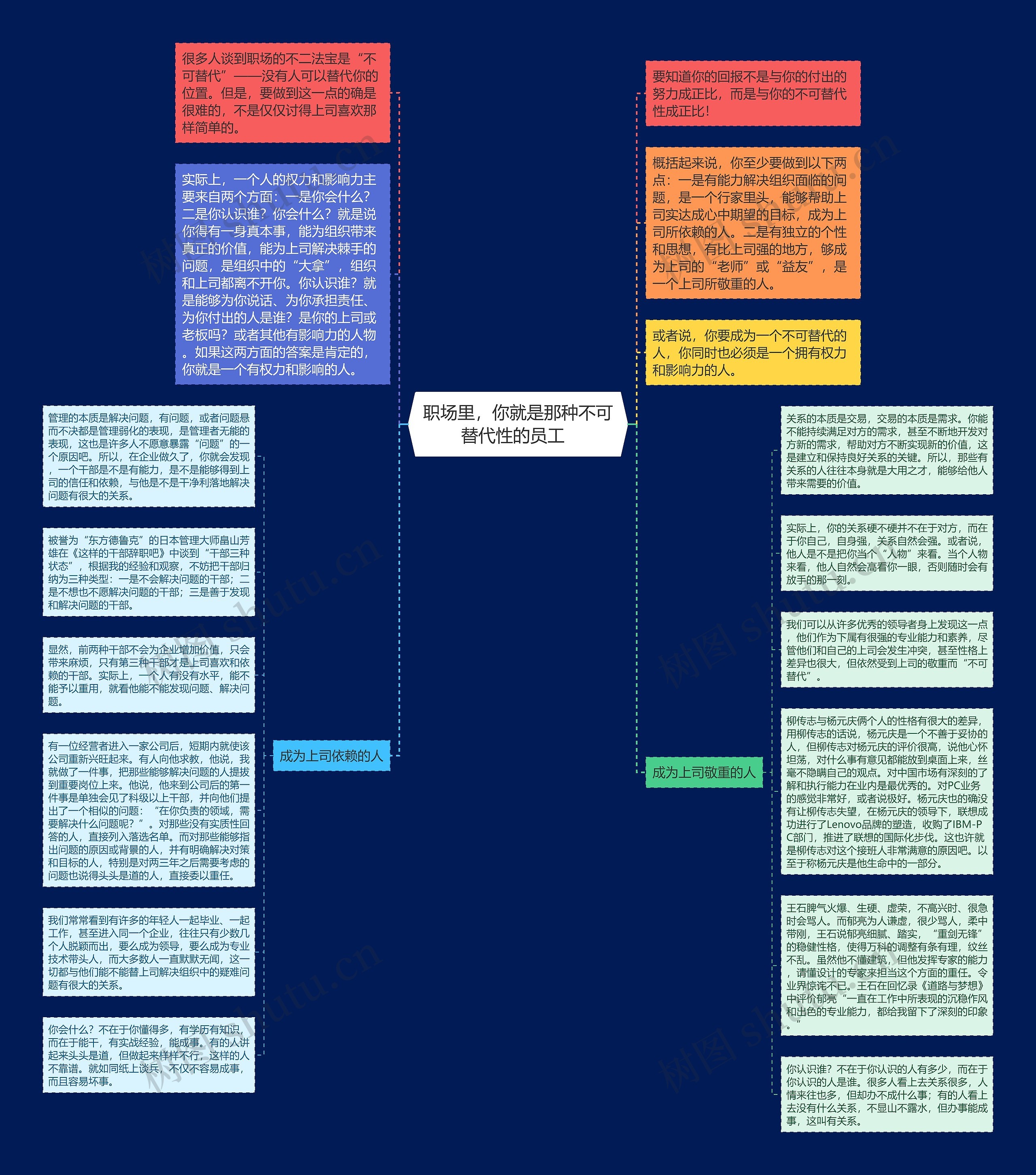 职场里，你就是那种不可替代性的员工  思维导图