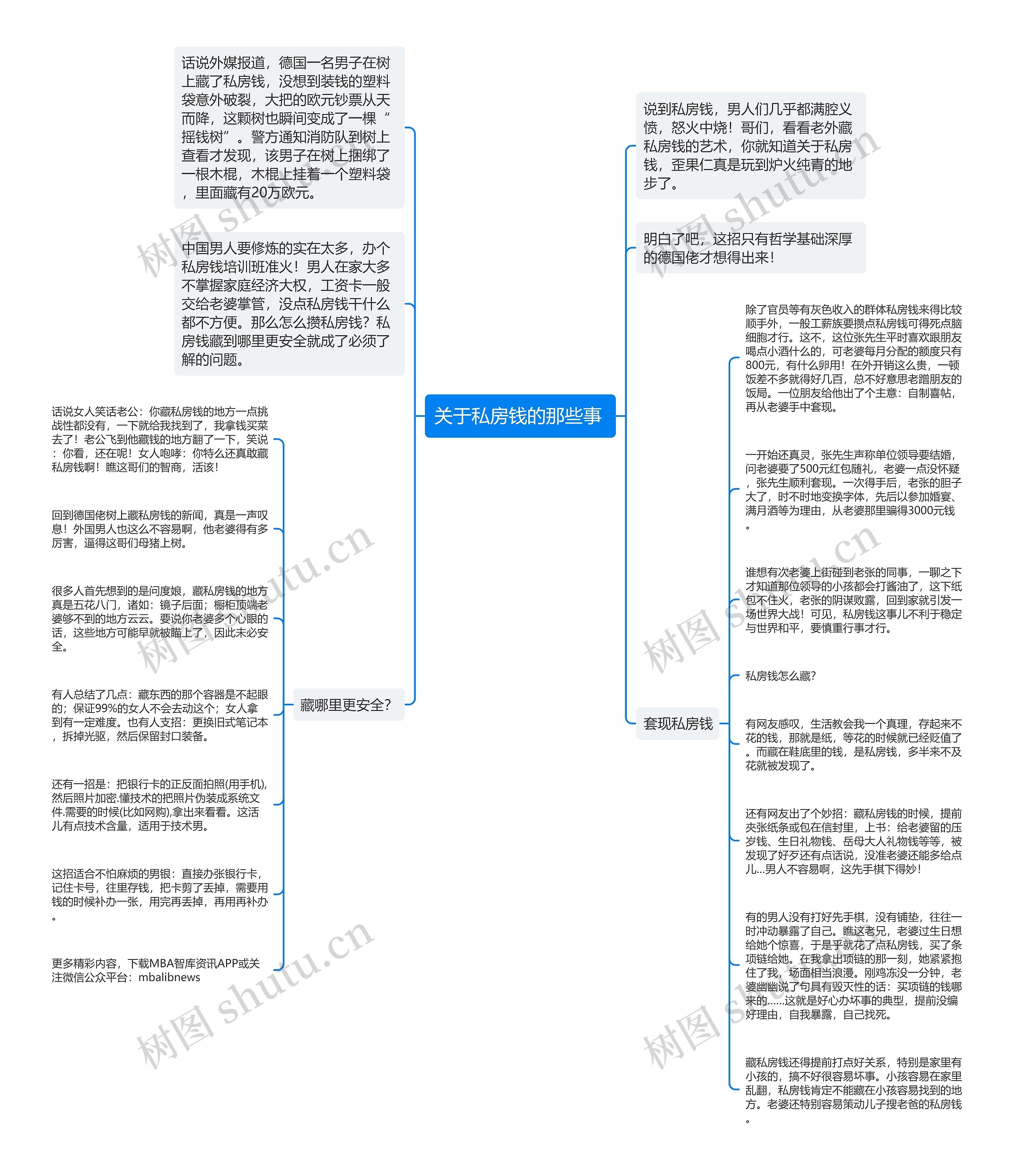 关于私房钱的那些事 思维导图