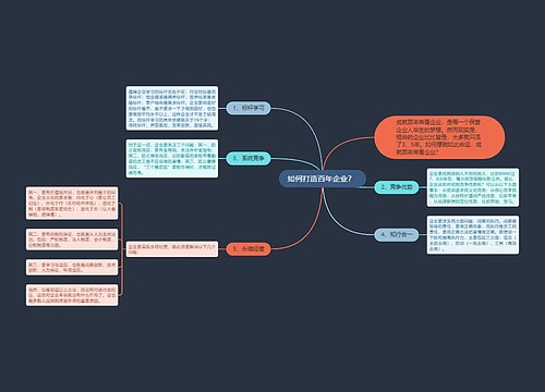 如何打造百年企业？ 