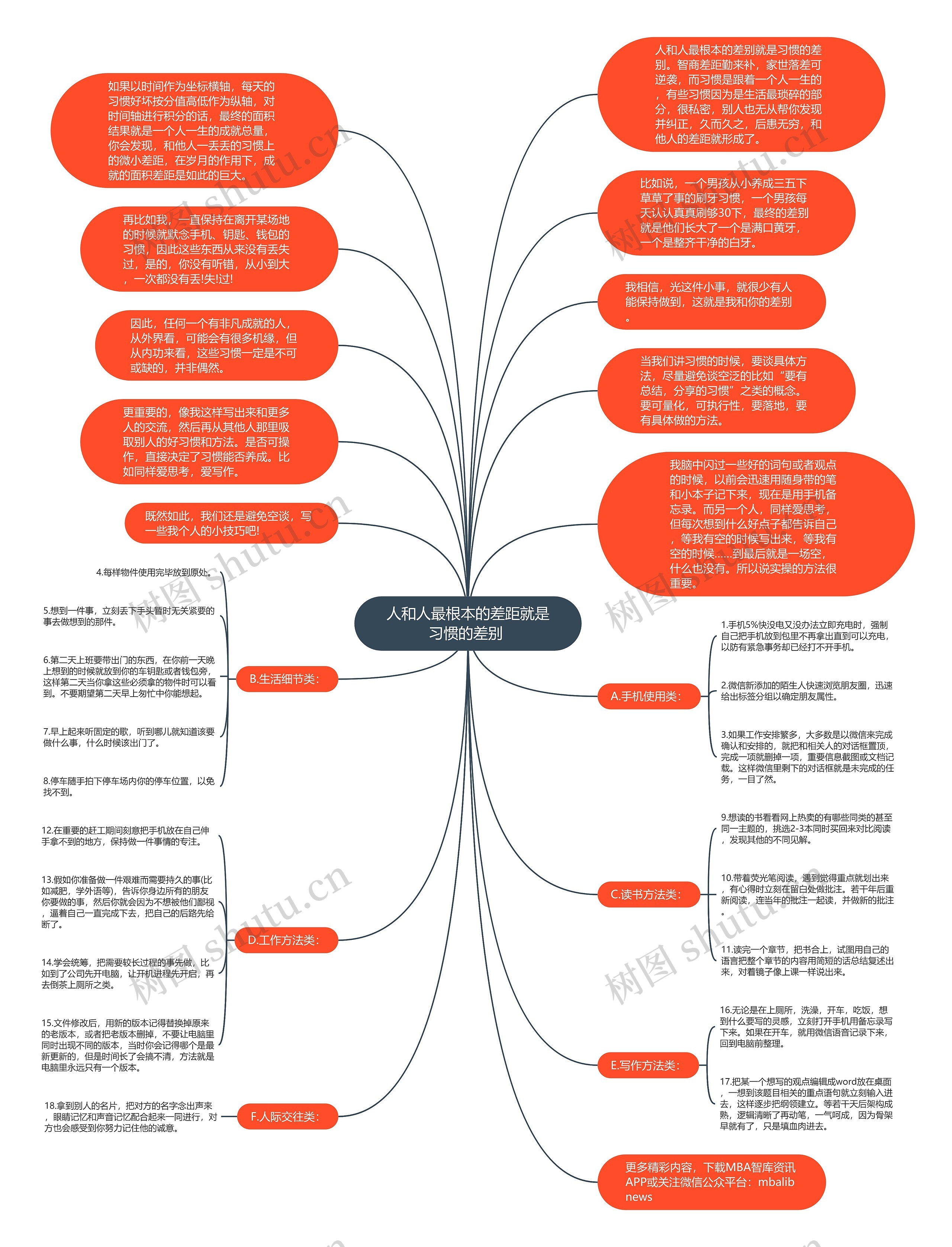 人和人最根本的差距就是习惯的差别 思维导图