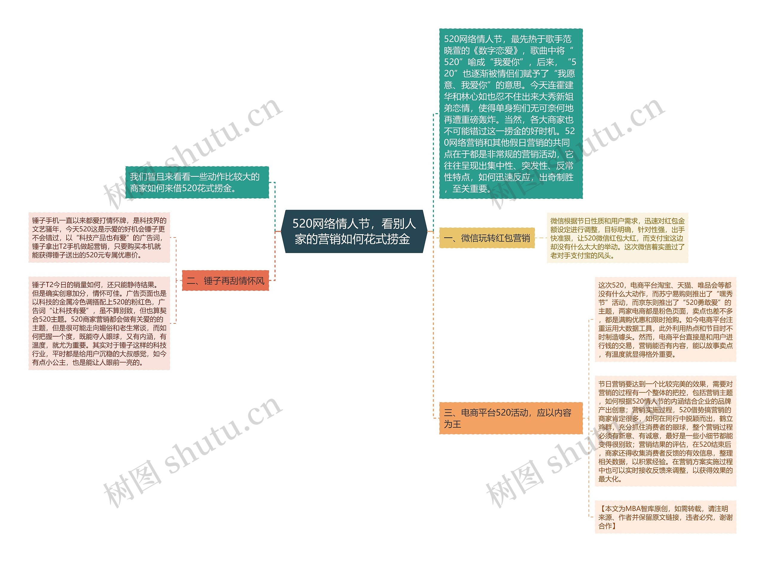 520网络情人节，看别人家的营销如何花式捞金 