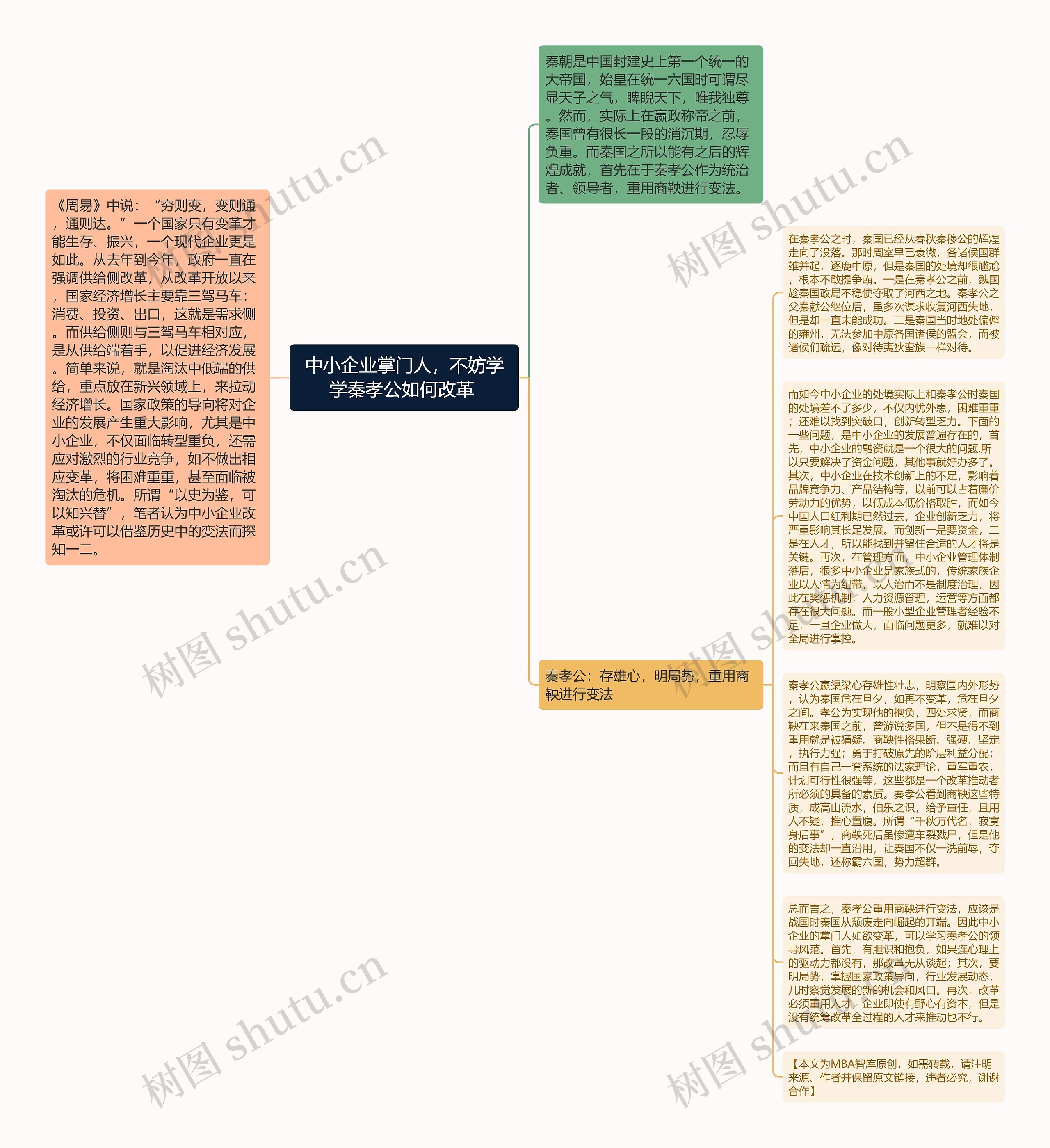 中小企业掌门人，不妨学学秦孝公如何改革 