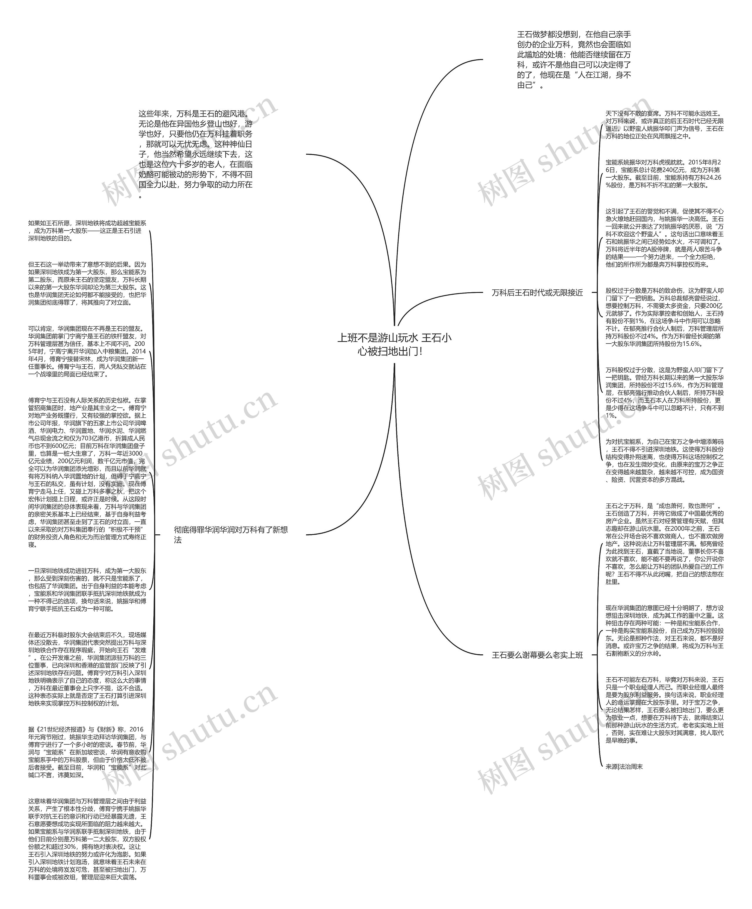 上班不是游山玩水 王石小心被扫地出门! 思维导图高清图 上班不是游山玩水 王石小心被扫地出门! 思维导图