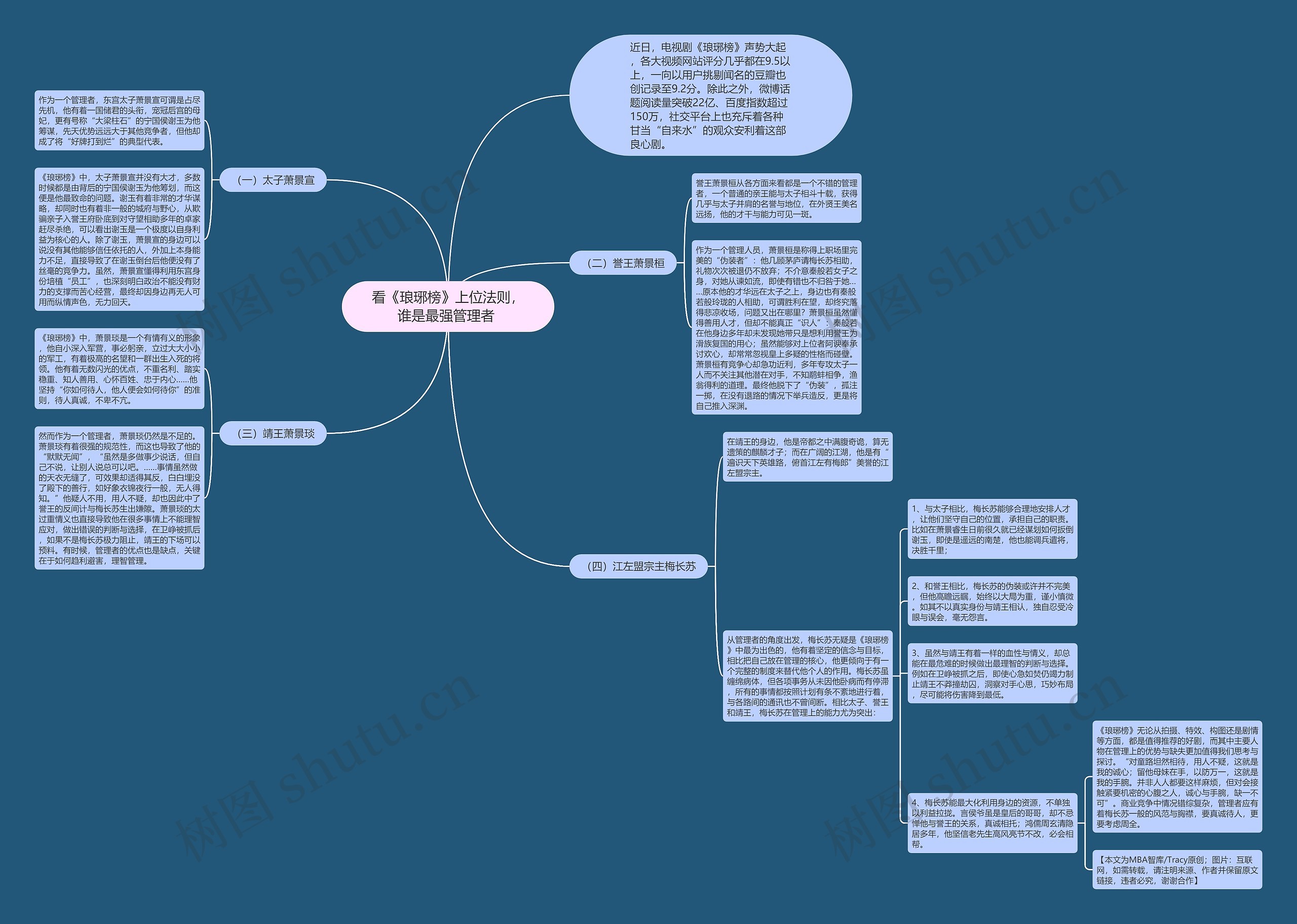 看《琅琊榜》上位法则,谁是最强管理者 思维导图高清图 看《琅琊榜》上位法则,谁是最强管理者 思维导图