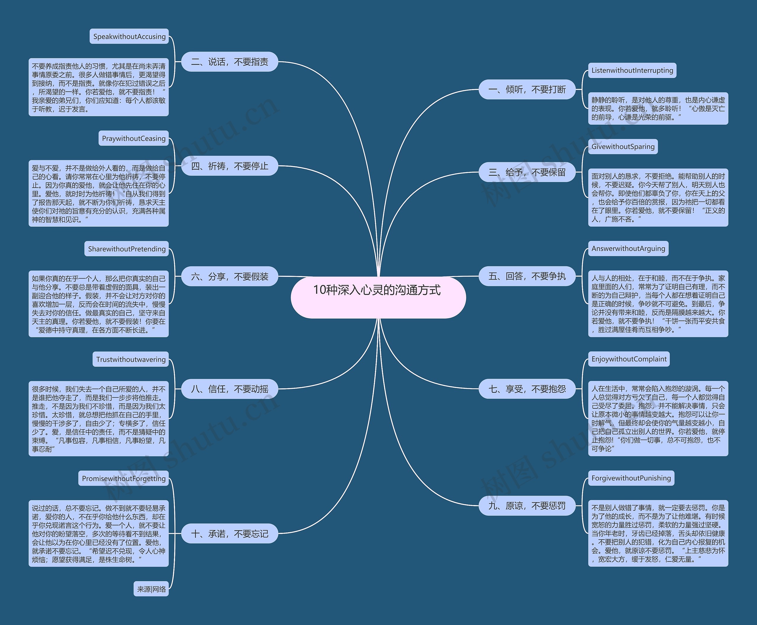 10种深入心灵的沟通方式 思维导图高清图 10种深入心灵的沟通方式 思维导图