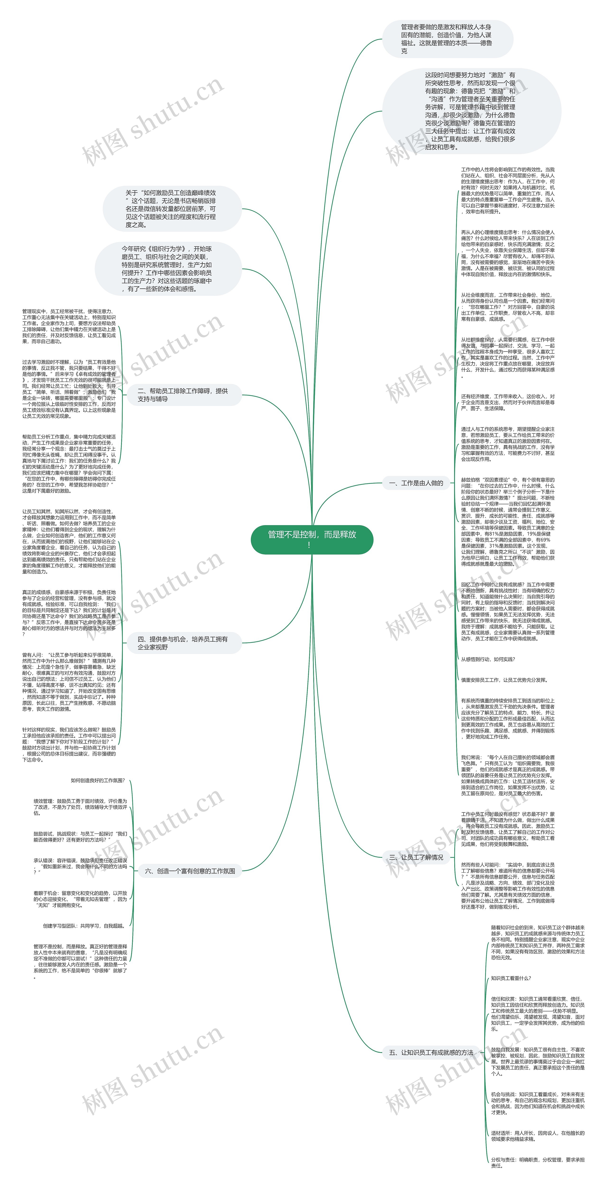 管理不是控制，而是释放！ 思维导图