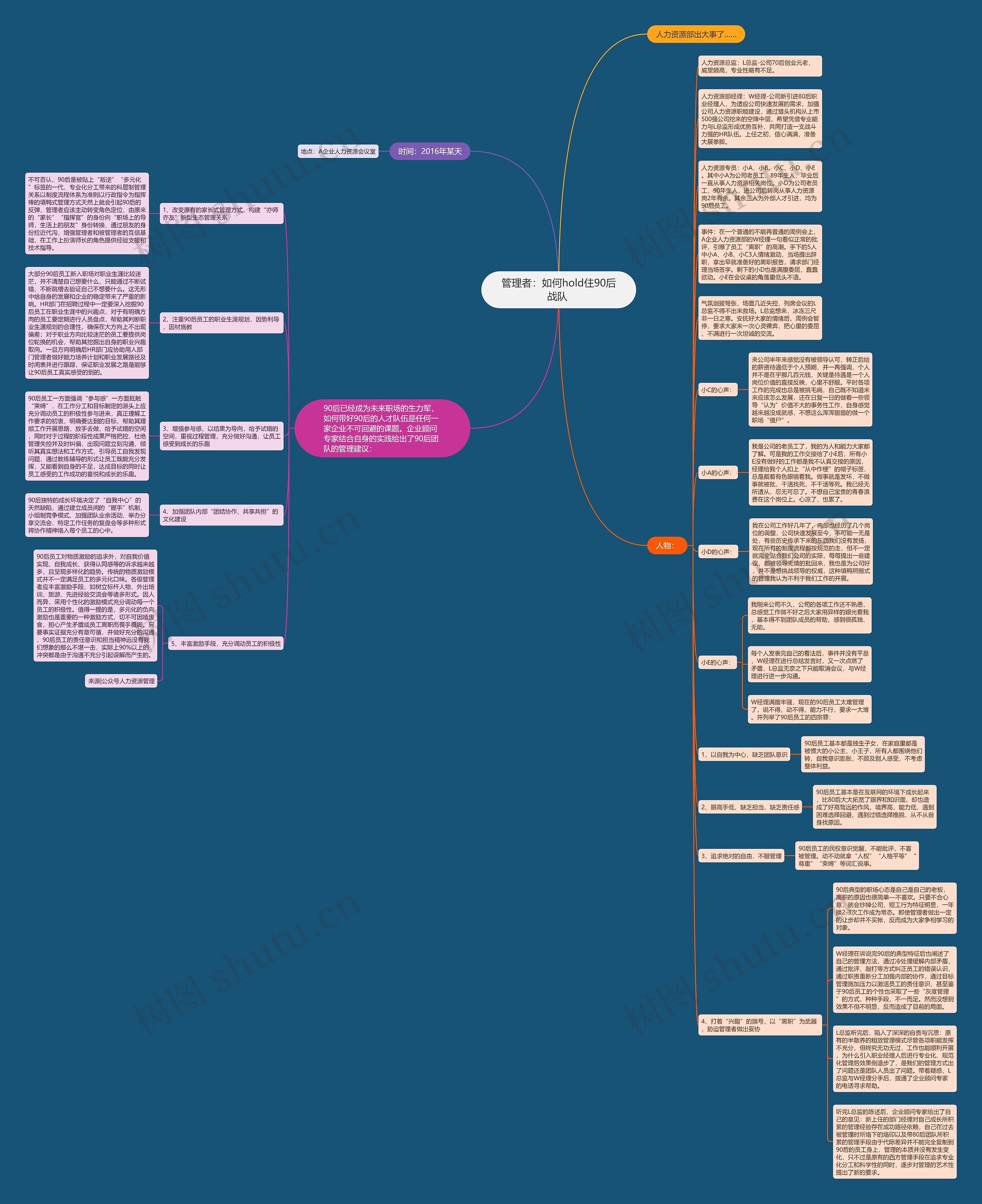管理者：如何hold住90后战队 思维导图