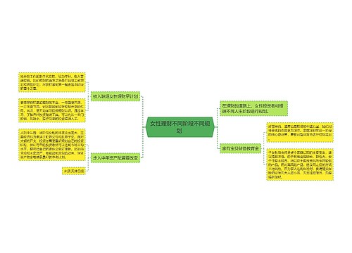 女性理财不同阶段不同规划 