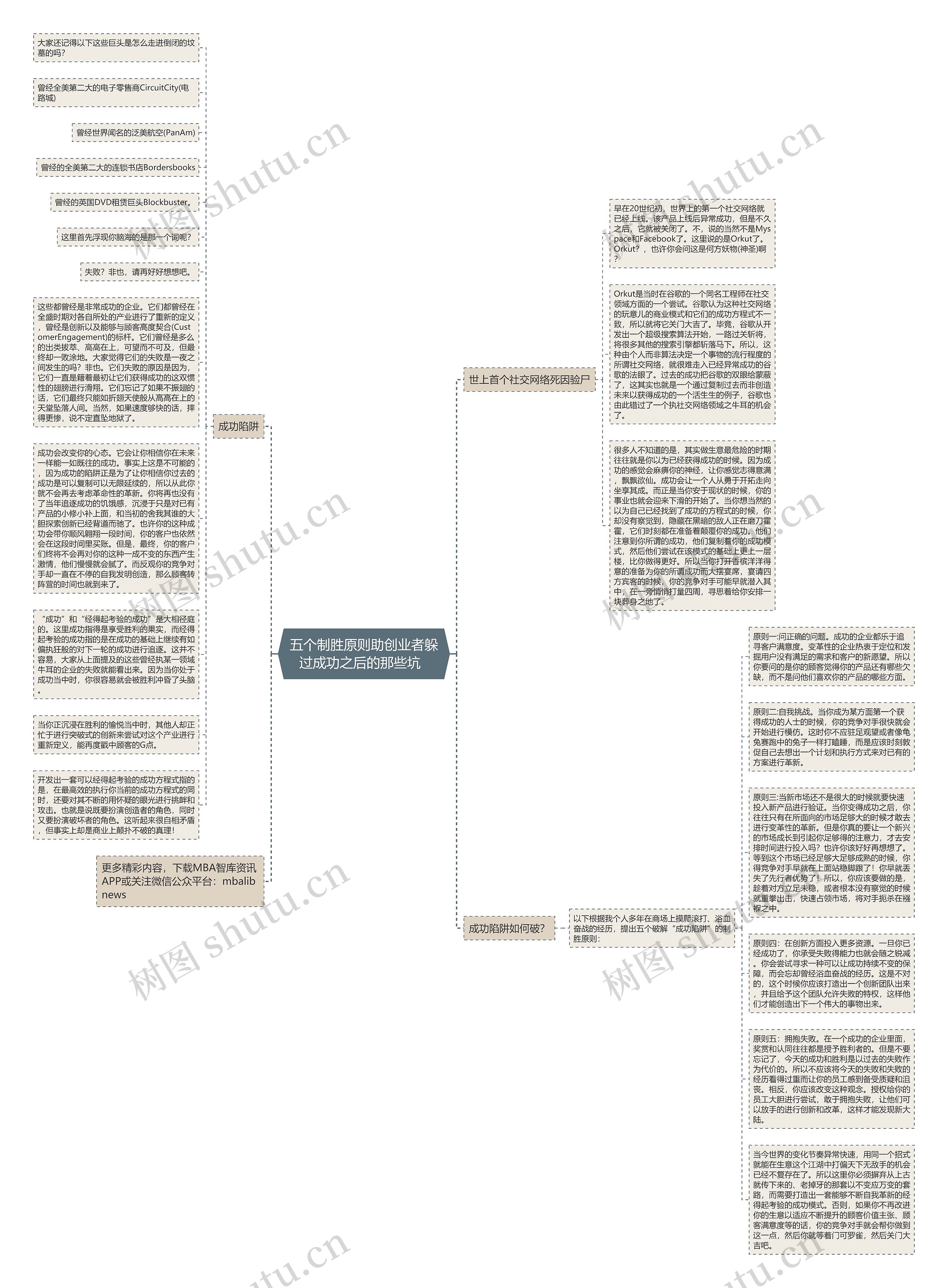 五个制胜原则助创业者躲过成功之后的那些坑  思维导图