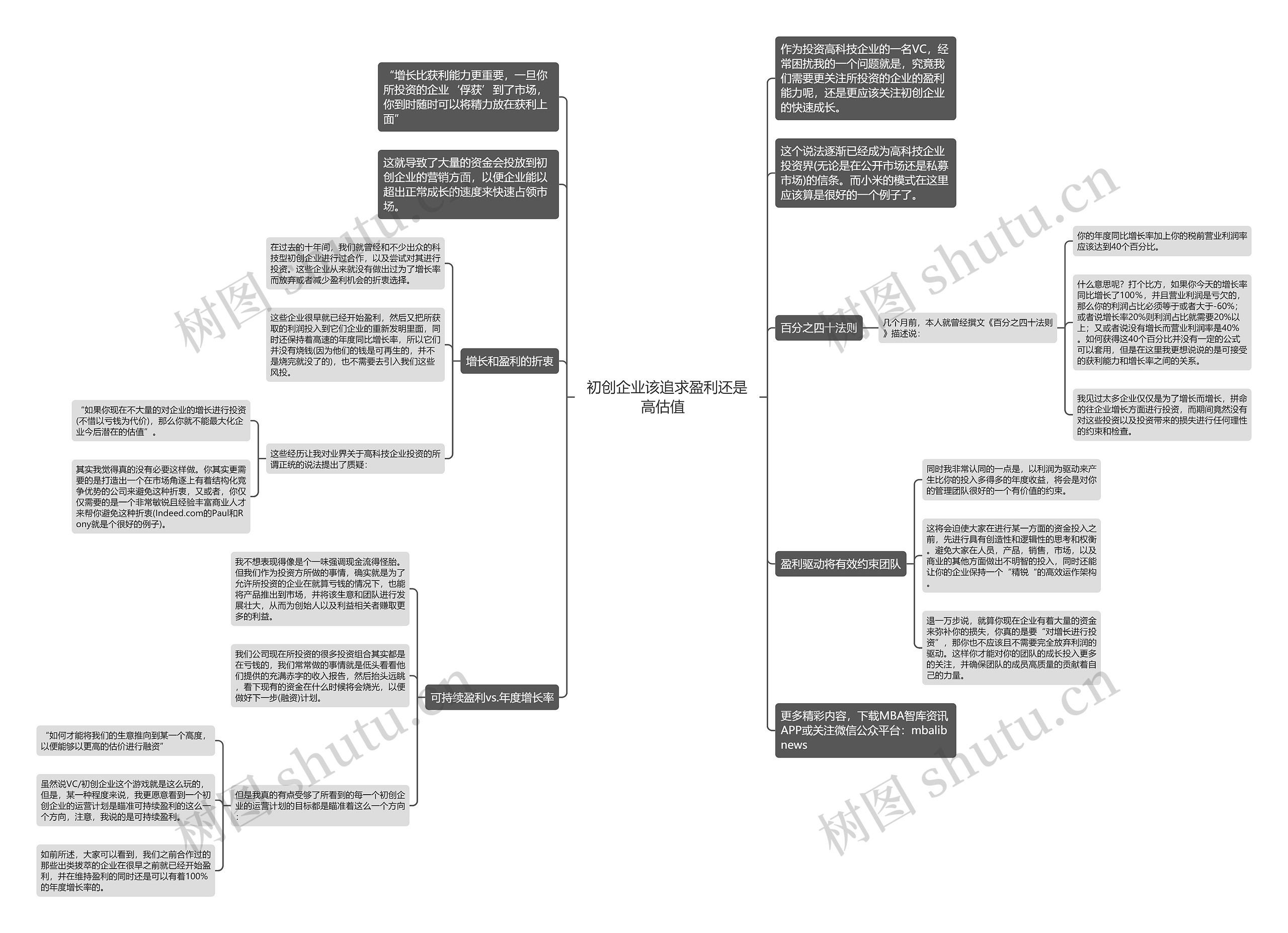 初创企业该追求盈利还是高估值  思维导图