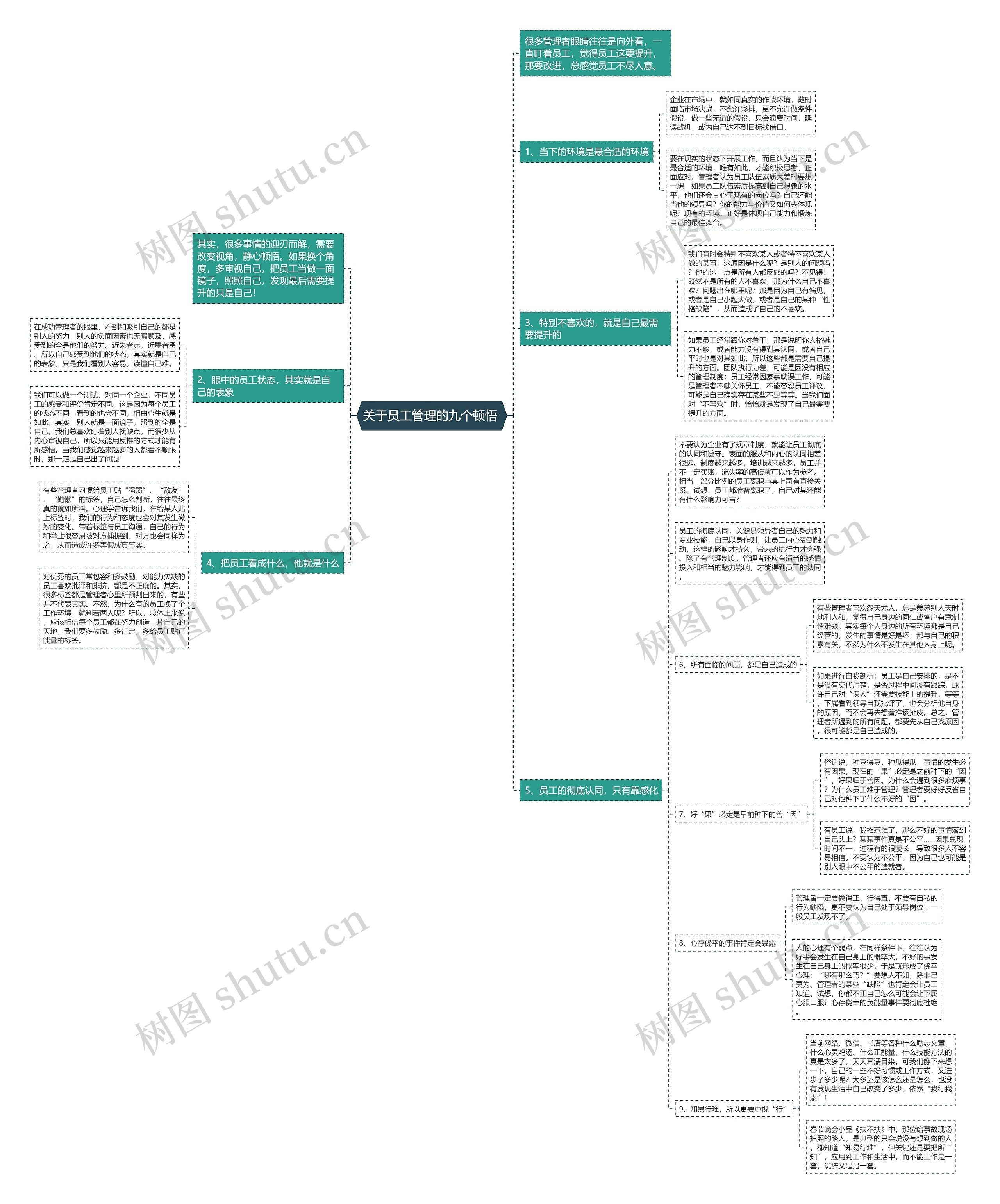 关于员工管理的九个顿悟 思维导图