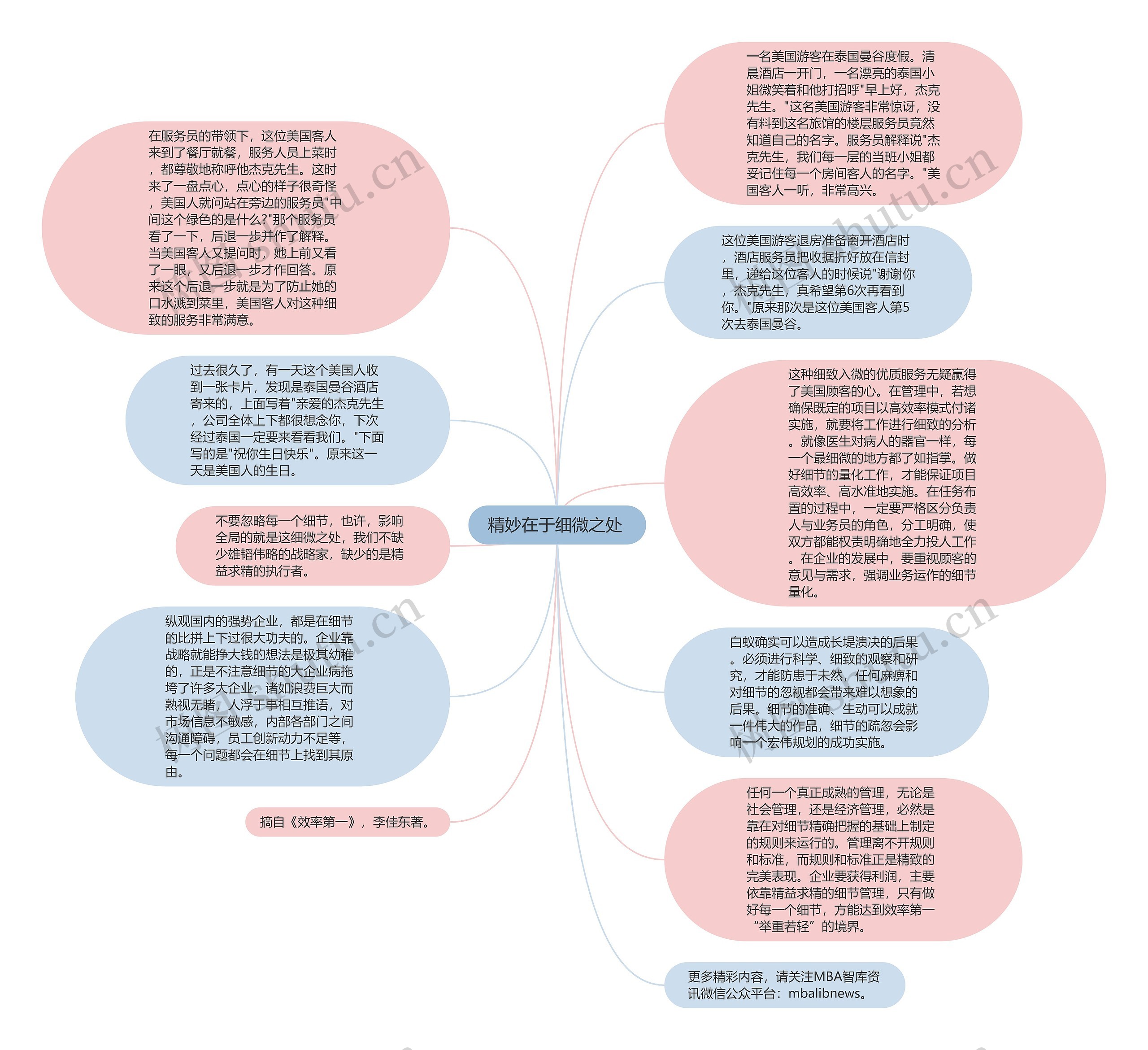 精妙在于细微之处 思维导图