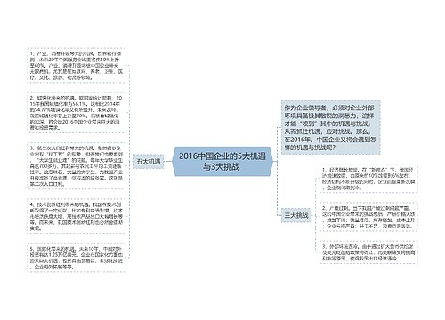 2016中国企业的5大机遇与3大挑战 