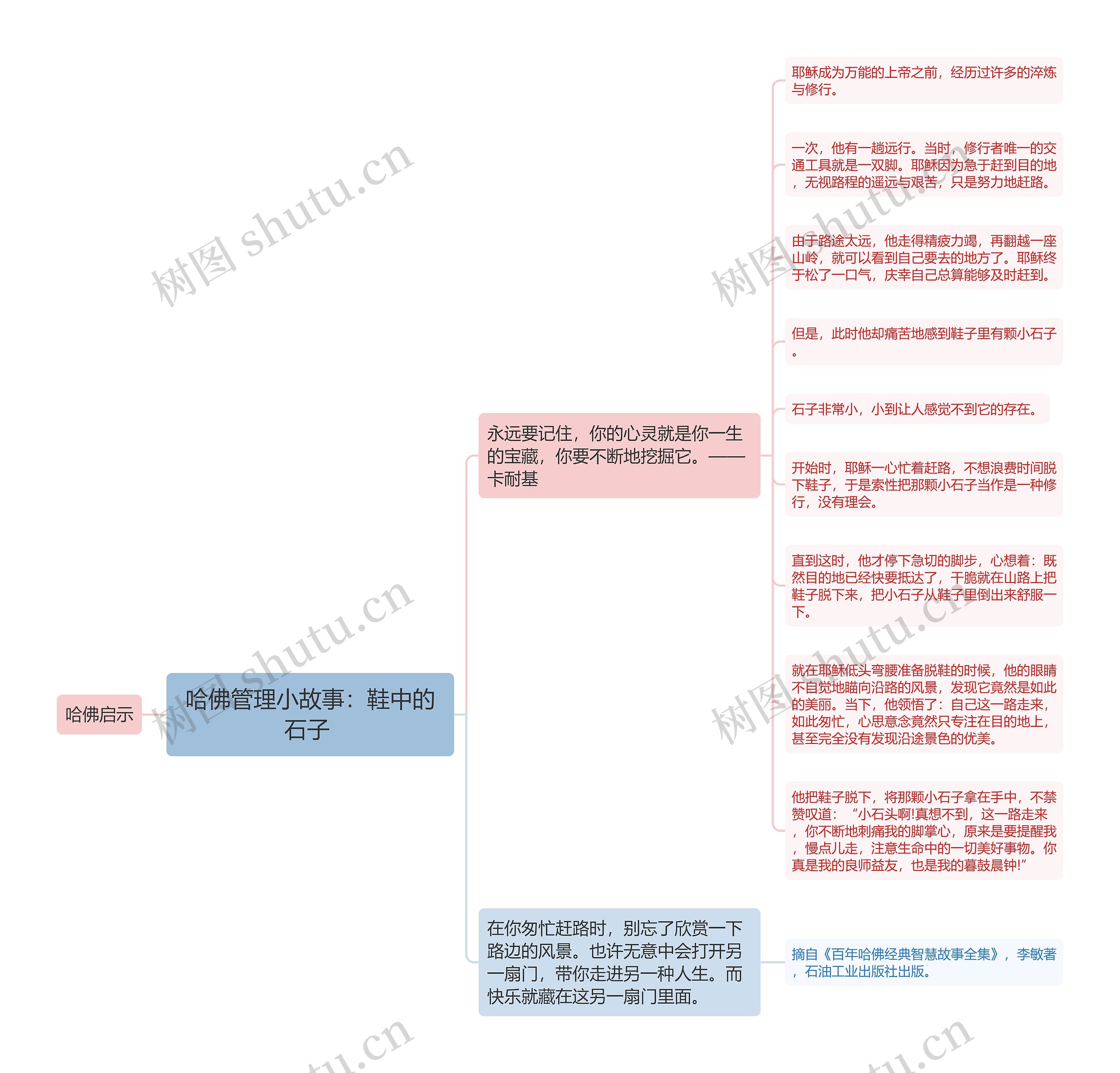 哈佛管理小故事：鞋中的石子 