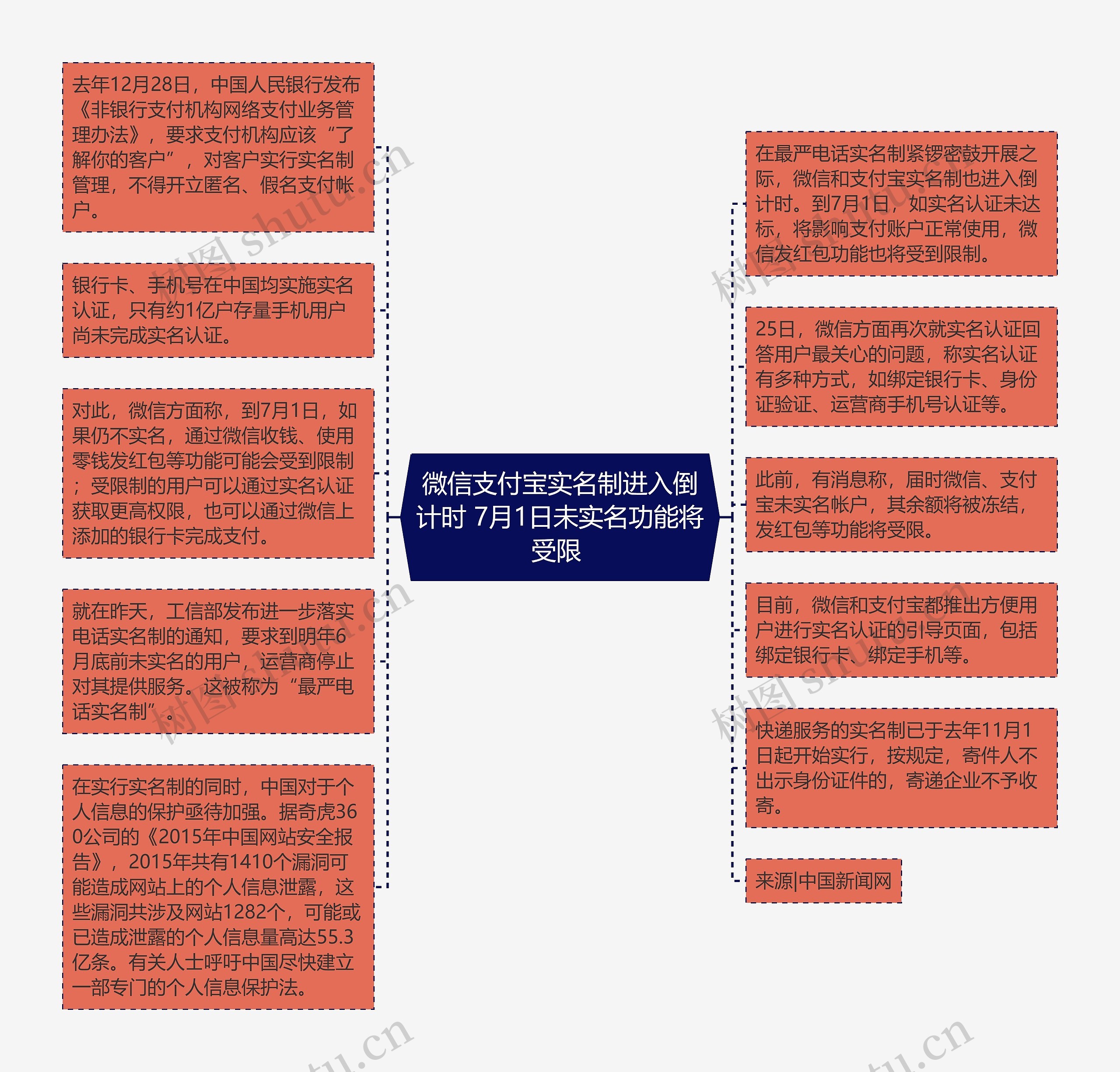 微信支付宝实名制进入倒计时 7月1日未实名功能将受限 