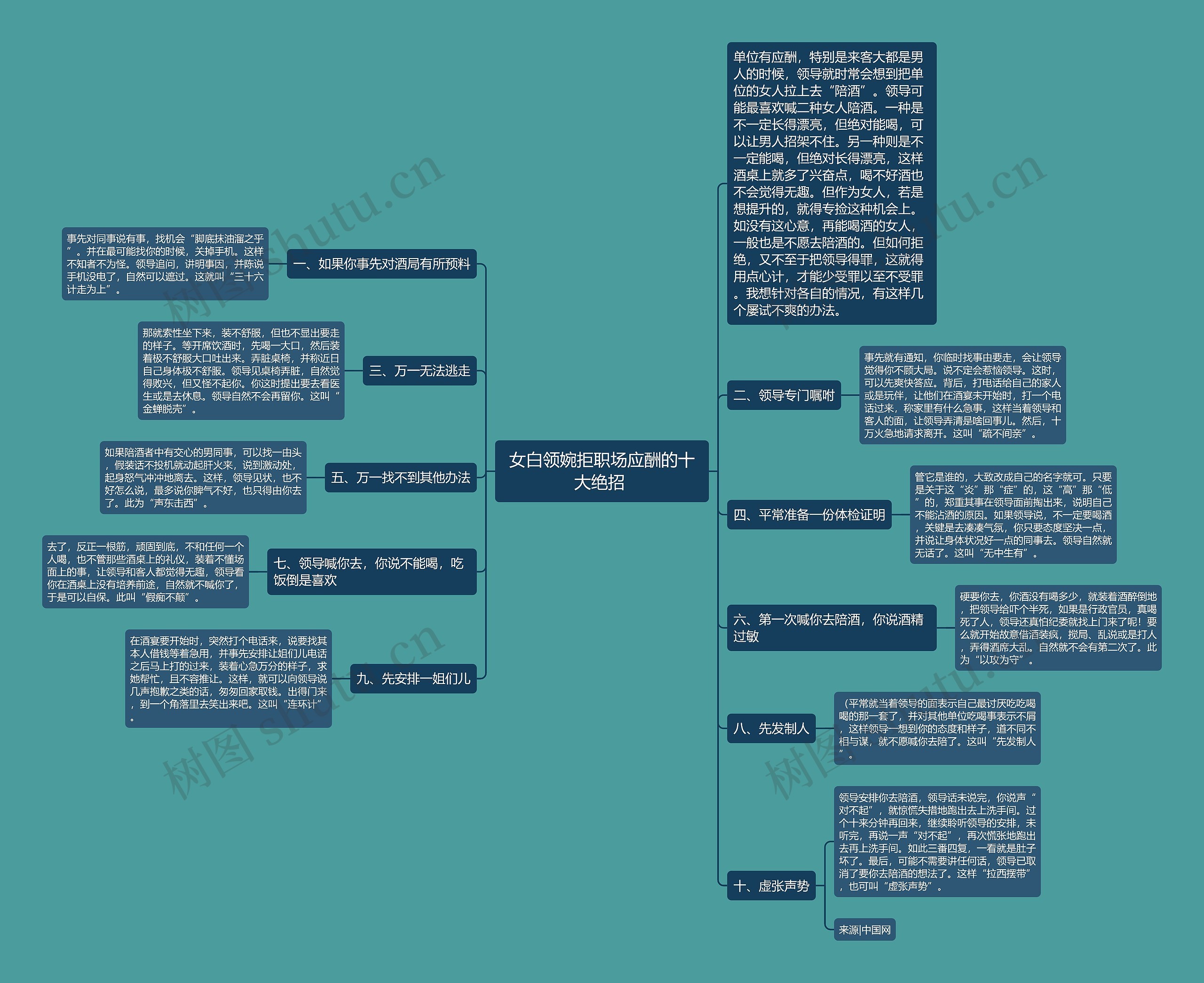 女白领婉拒职场应酬的十大绝招 思维导图