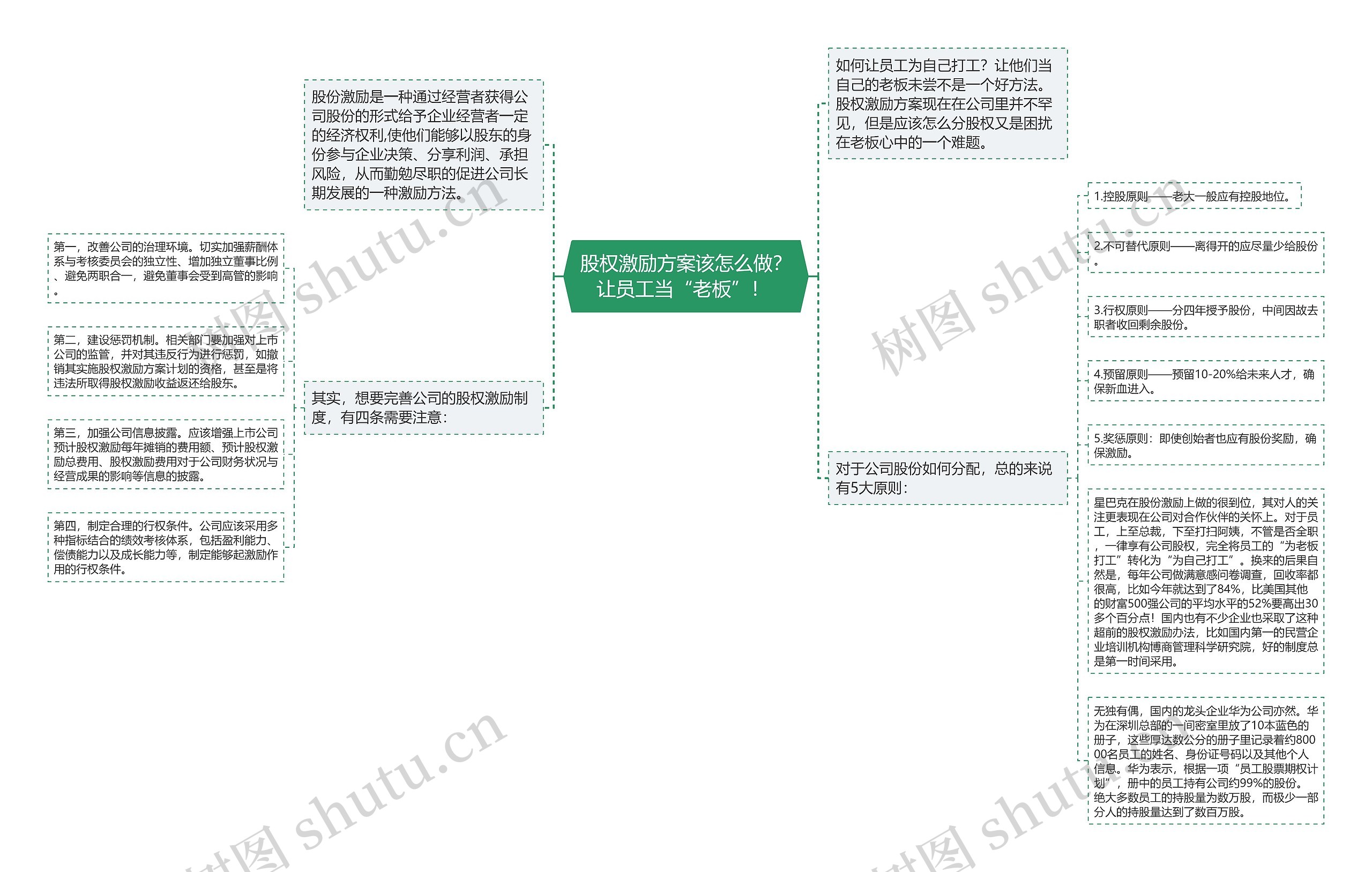 股权激励方案该怎么做？让员工当“老板”！ 