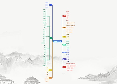 支付系统产品架构图