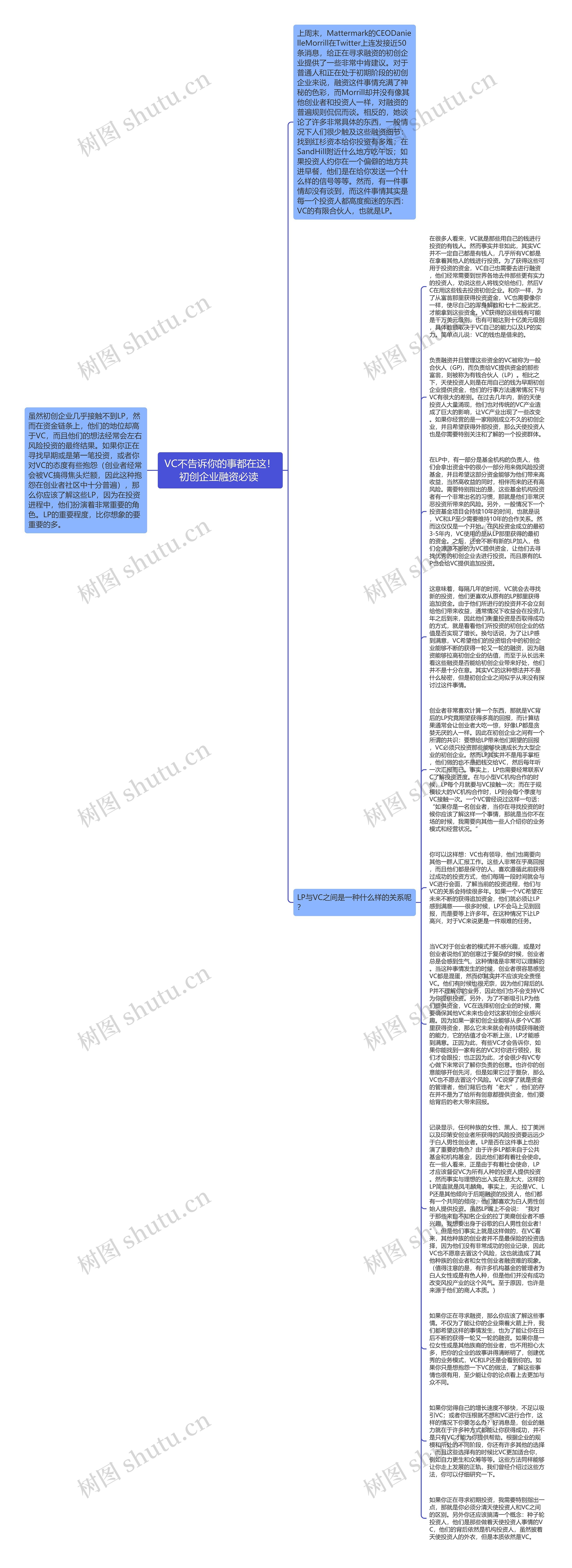 VC不告诉你的事都在这！初创企业融资必读 思维导图