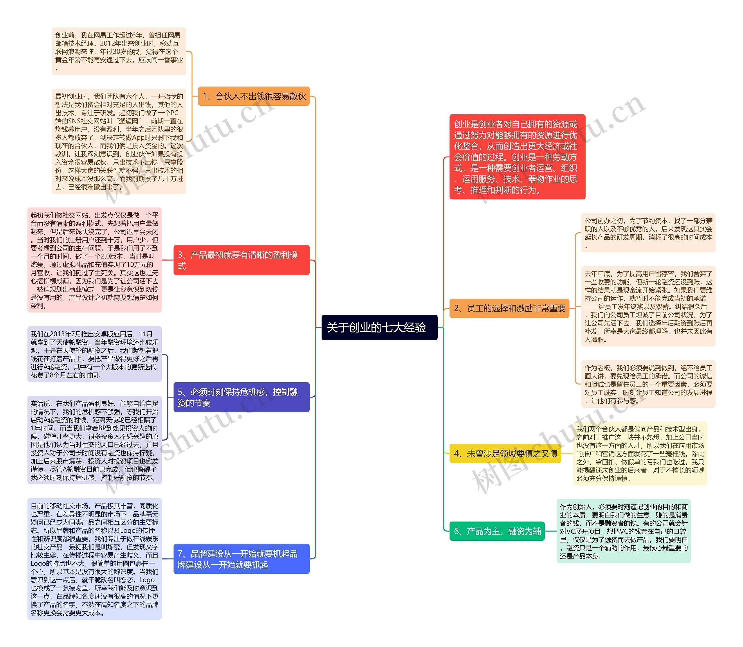 关于创业的七大经验  思维导图