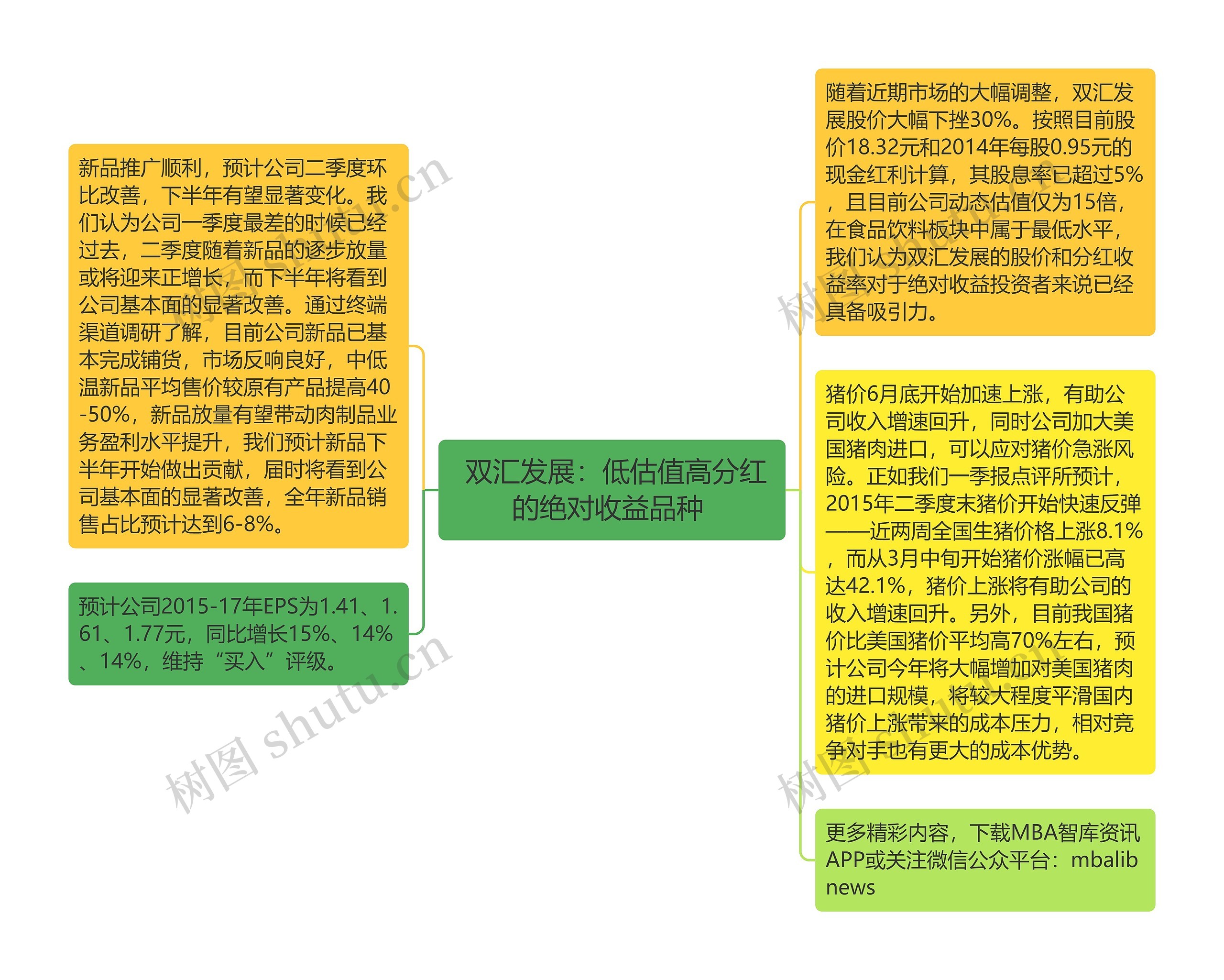  双汇发展：低估值高分红的绝对收益品种 思维导图