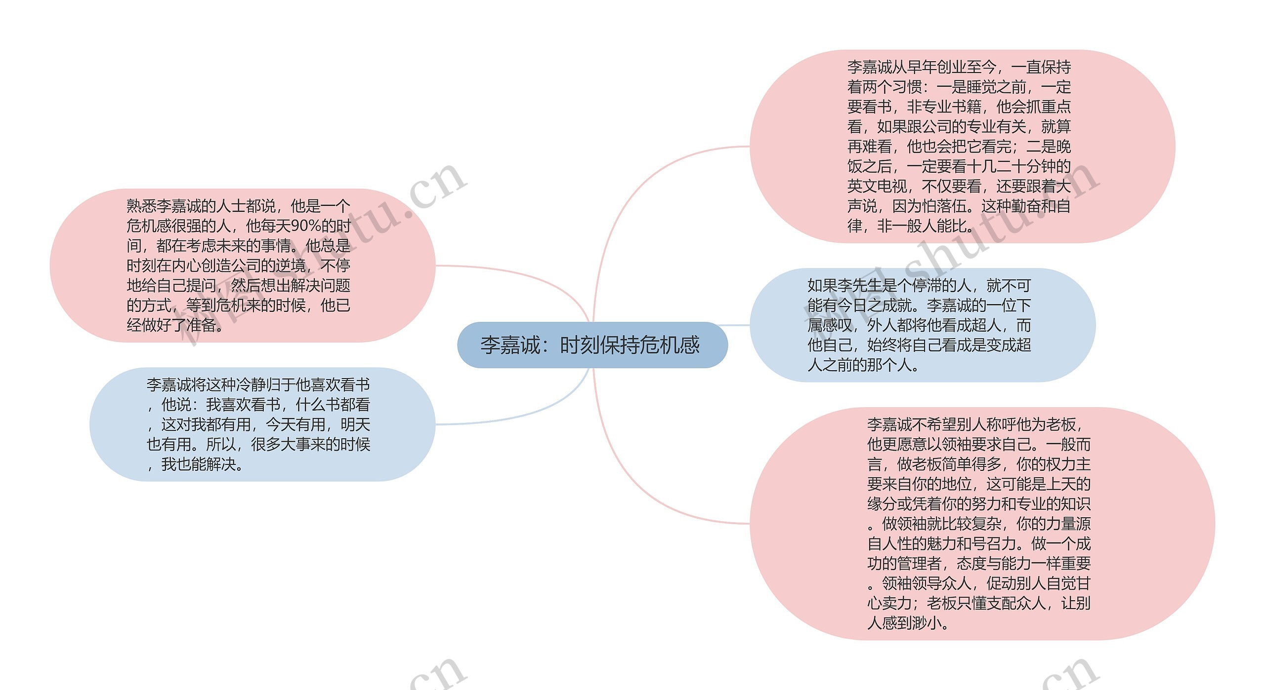 李嘉诚：时刻保持危机感 思维导图