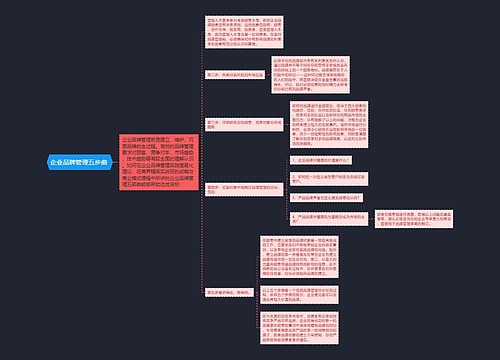 企业品牌管理五步曲 