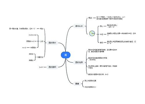 六年级数学圆思维导图 六年级数学圆思维导图