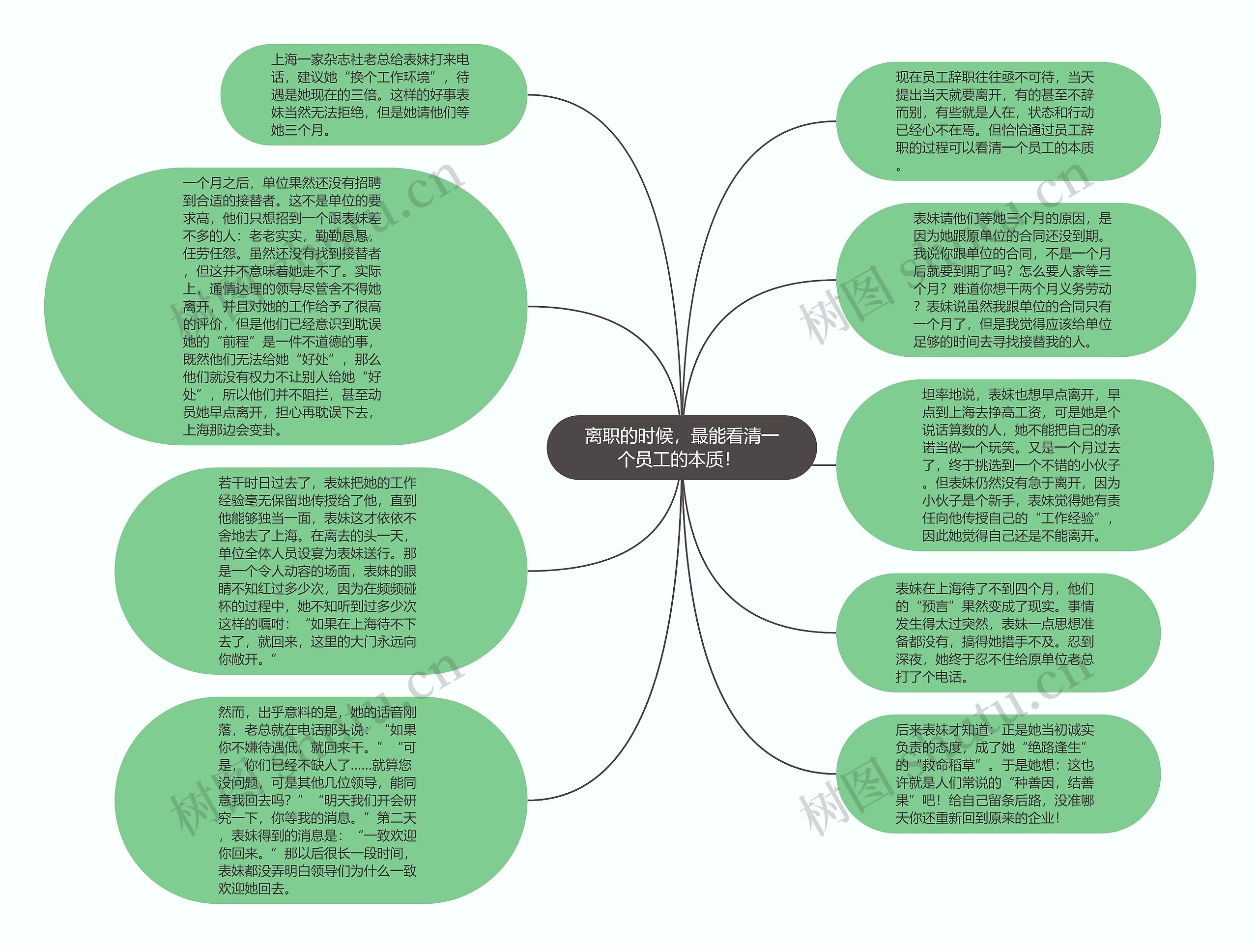 离职的时候，最能看清一个员工的本质！ 思维导图