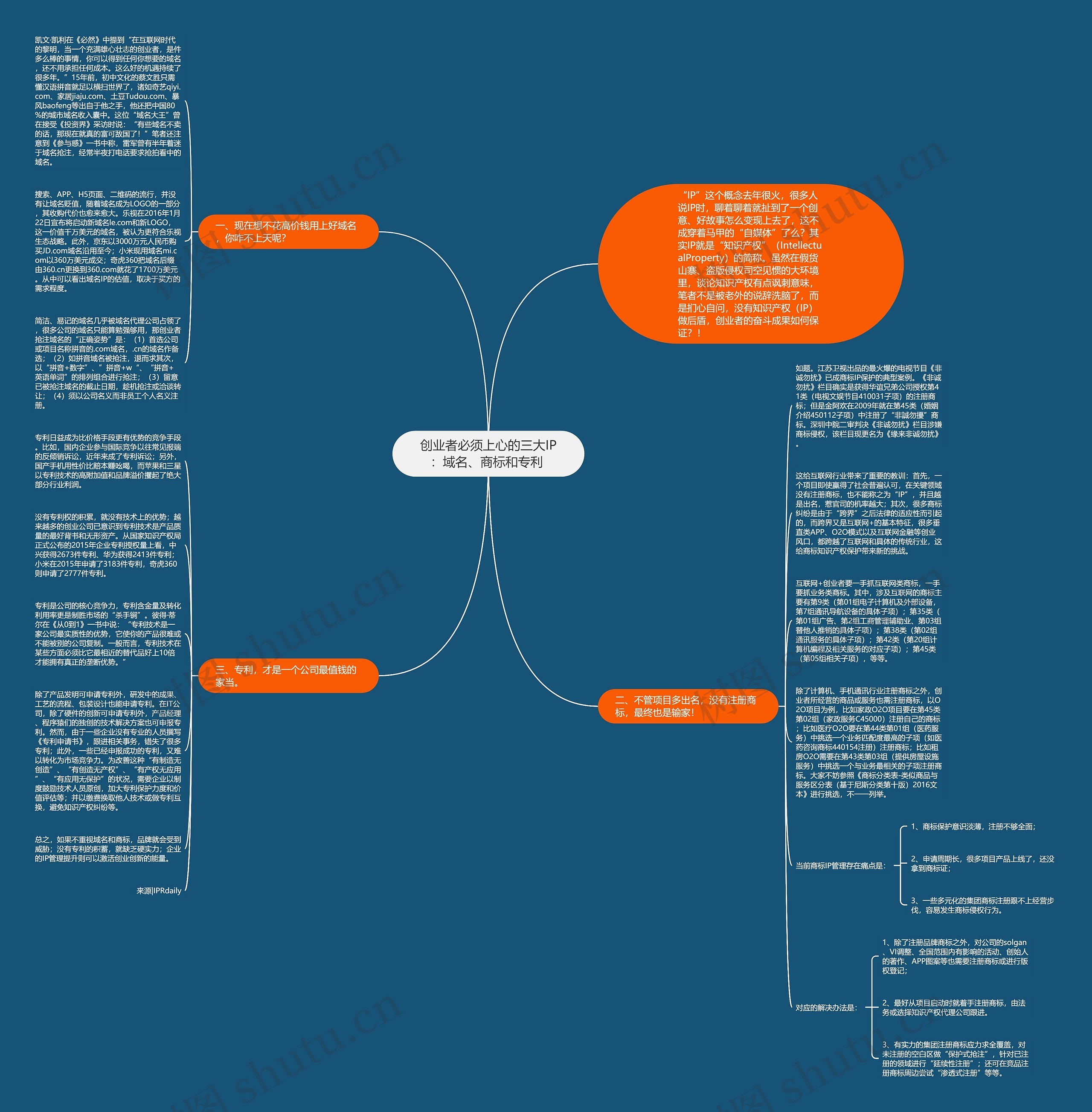 创业者必须上心的三大IP：域名、商标和专利 